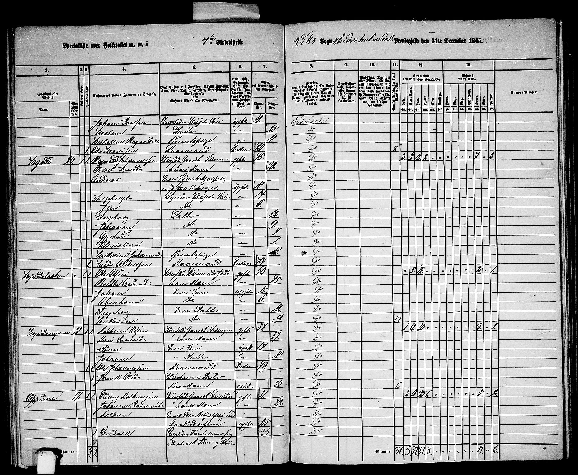 RA, 1865 census for Indre Holmedal, 1865, p. 108