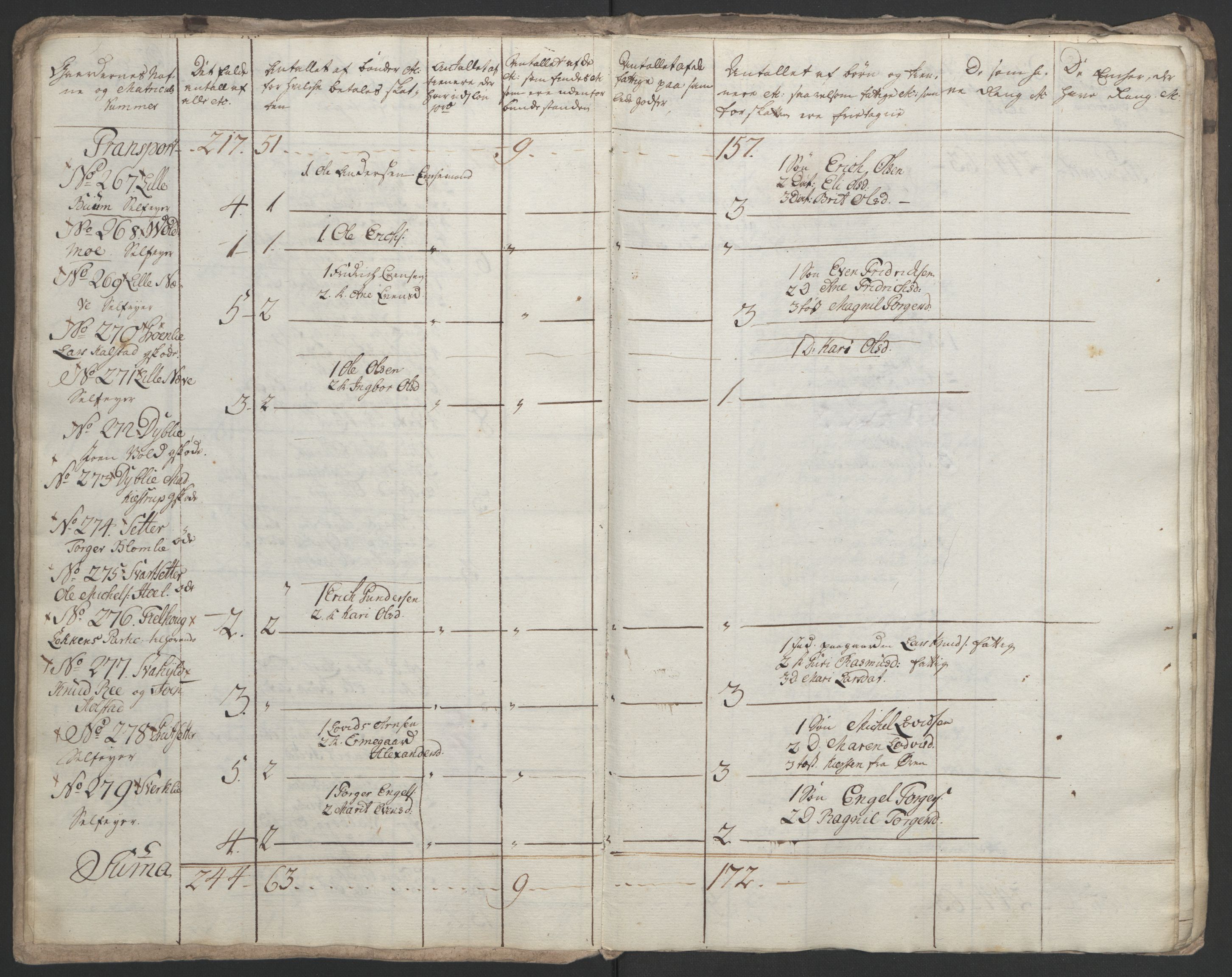 Rentekammeret inntil 1814, Realistisk ordnet avdeling, AV/RA-EA-4070/Ol/L0021: [Gg 10]: Ekstraskatten, 23.09.1762. Orkdal og Gauldal, 1762-1767, p. 412