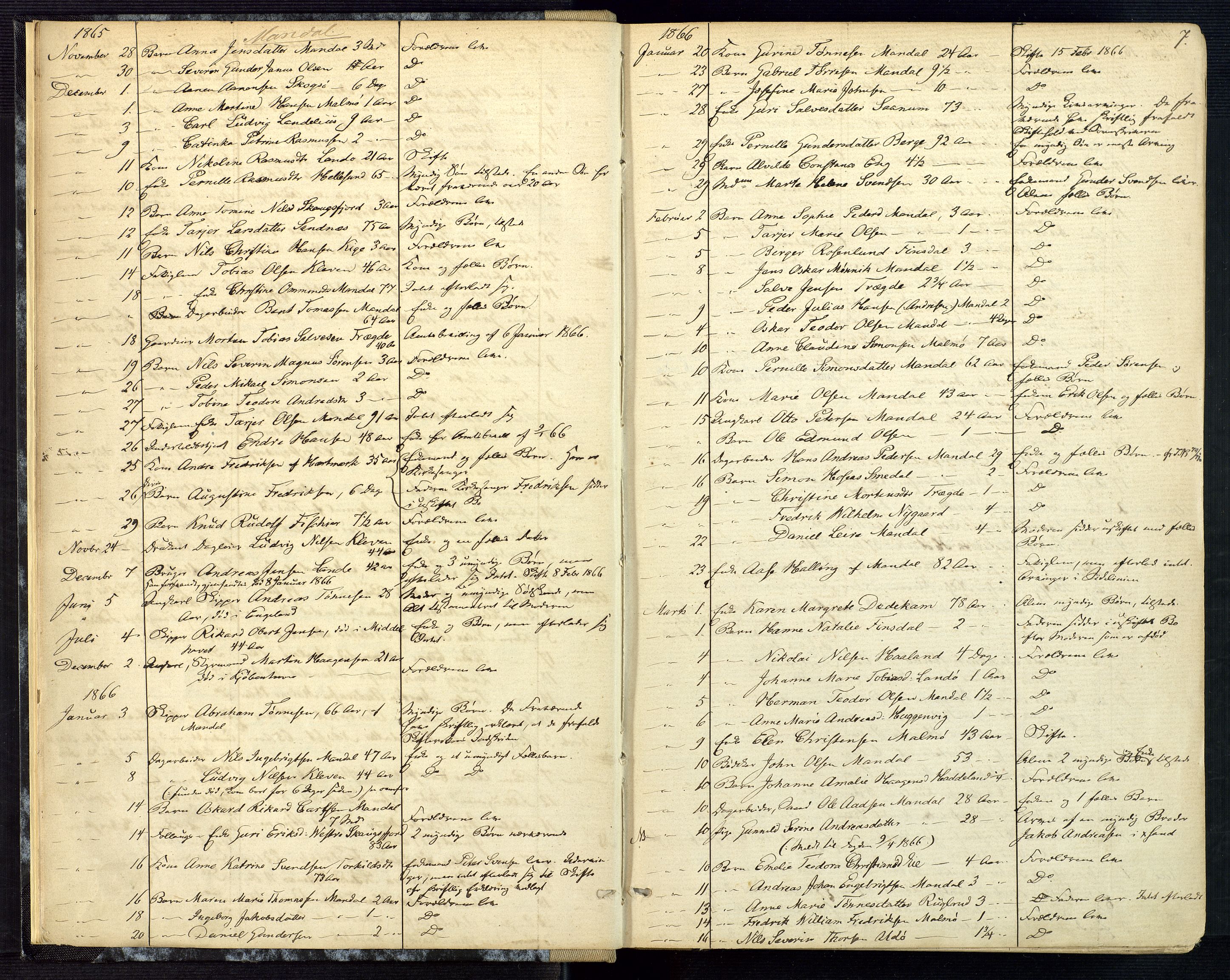 Mandal sorenskriveri, AV/SAK-1221-0005/001/H/Ha/L0001: Dødsfall hele sorenskriveriet nr A1, 1862-1901, p. 6b-7a