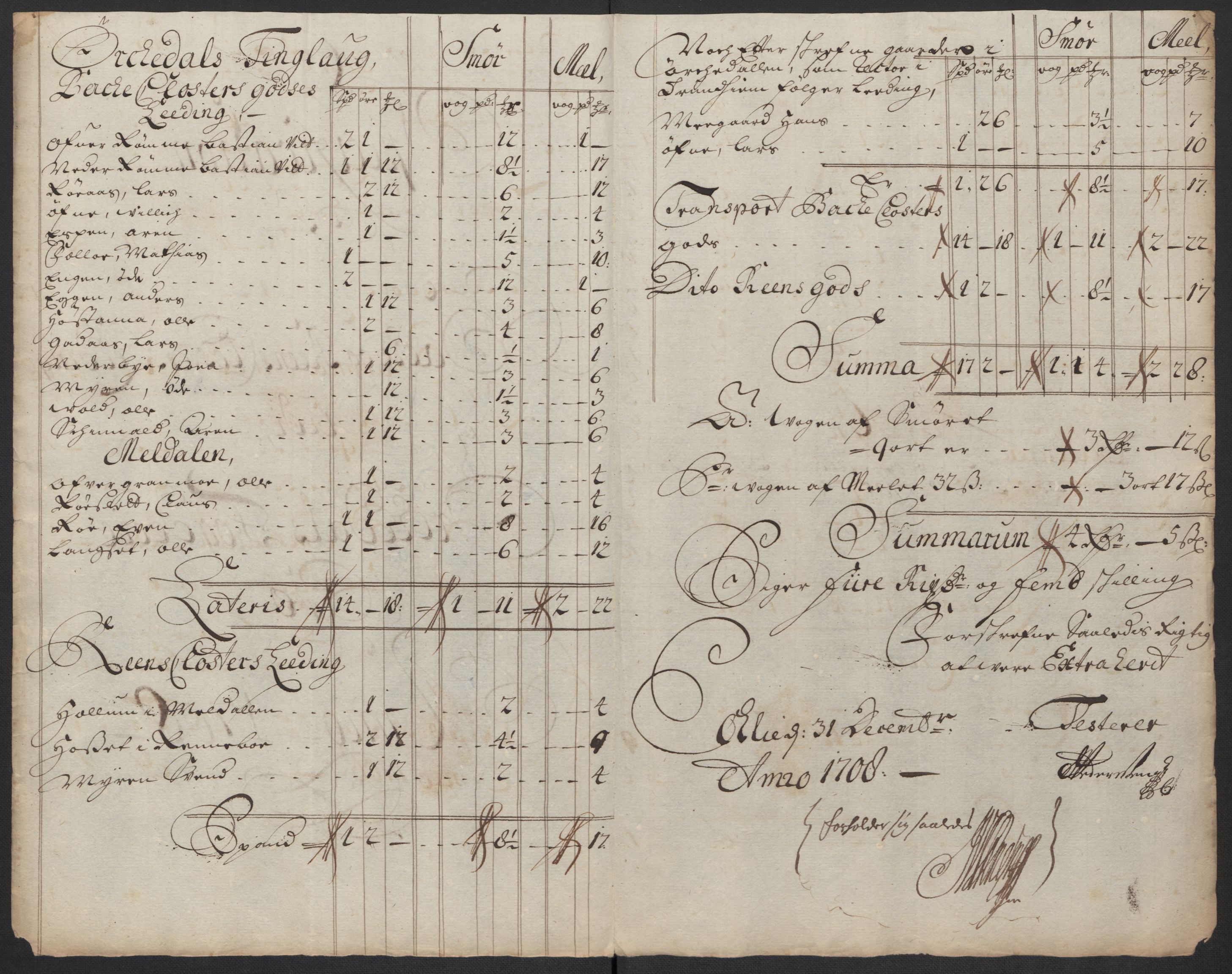 Rentekammeret inntil 1814, Reviderte regnskaper, Fogderegnskap, RA/EA-4092/R60/L3958: Fogderegnskap Orkdal og Gauldal, 1708, p. 401