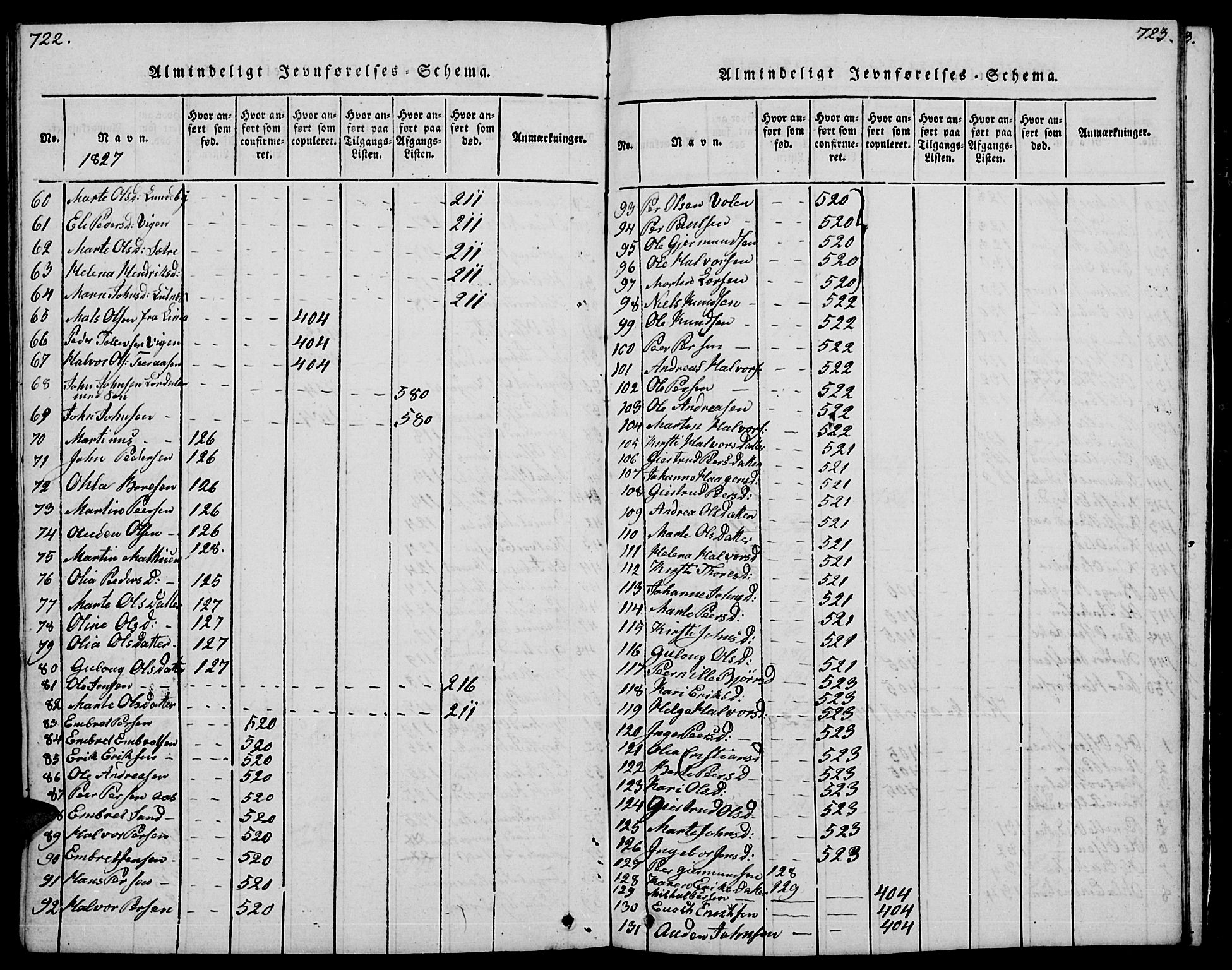 Trysil prestekontor, AV/SAH-PREST-046/H/Ha/Hab/L0004: Parish register (copy) no. 4, 1814-1841, p. 722-723