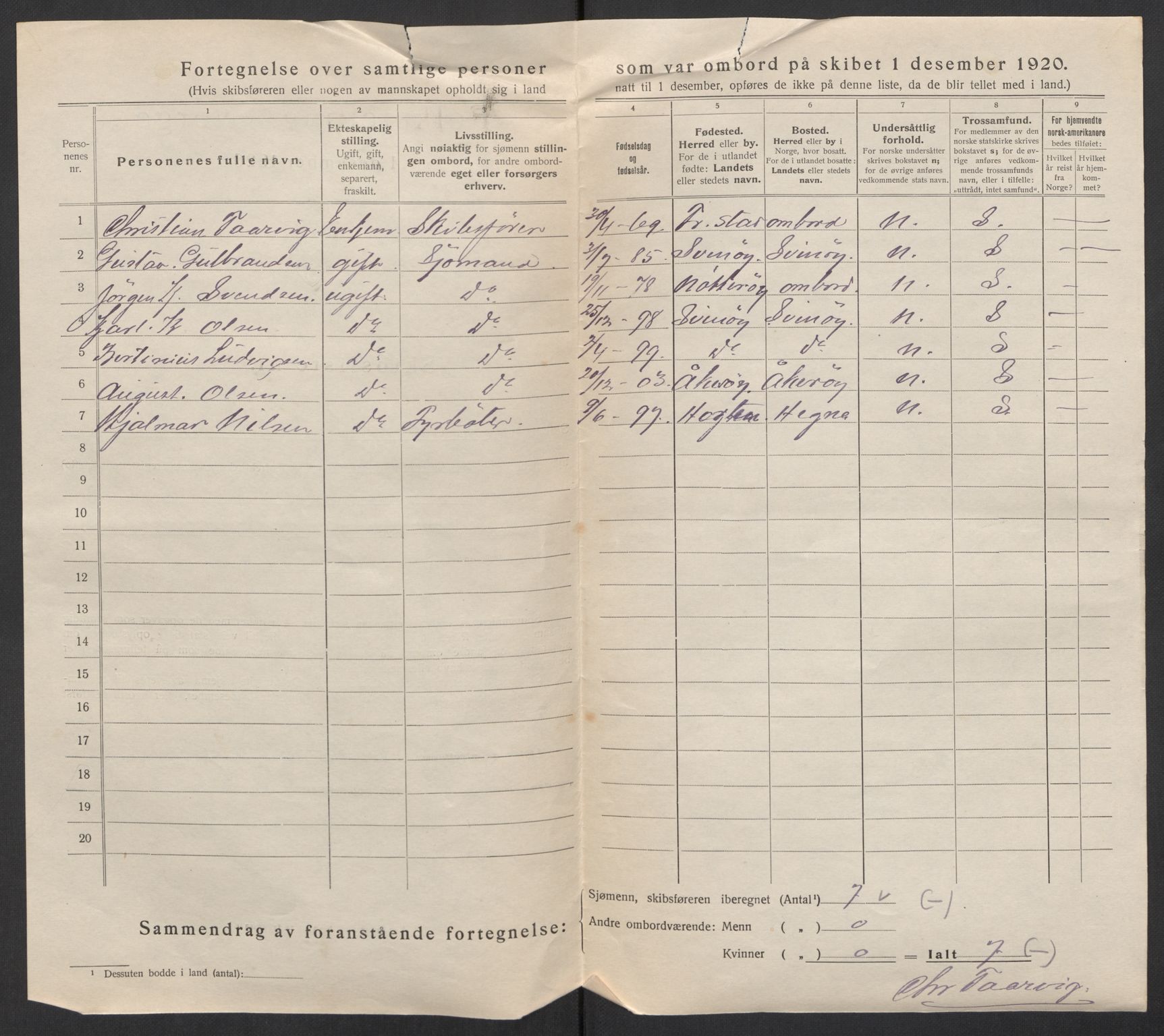 SAO, 1920 census for Moss, 1920, p. 24573