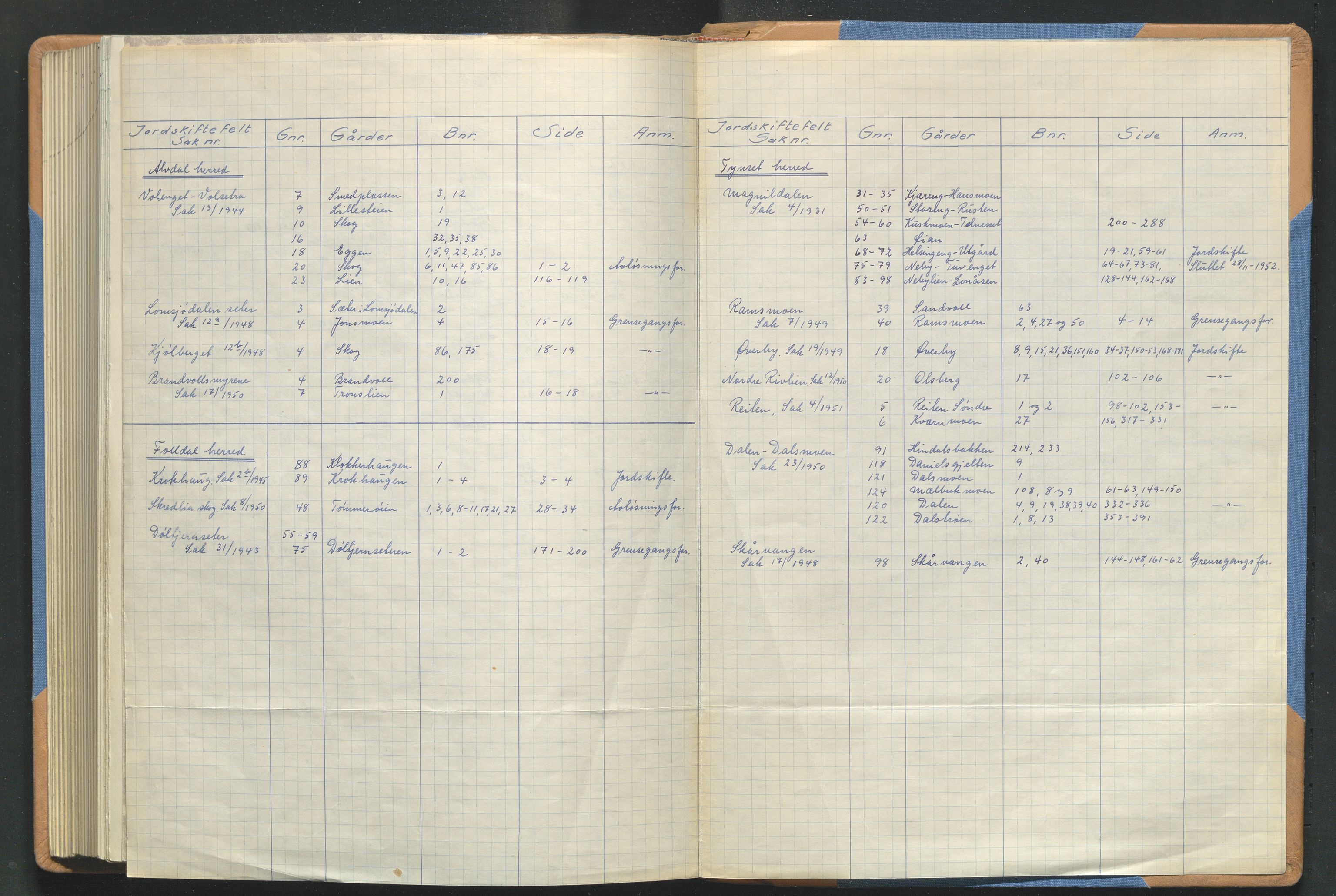 Hedmark og Østerdal jordskifterett, AV/SAH-JORDSKIFTEH-002/G/Ga/L0017/0002: Rettsbøker  / Rettsbok - XVII, 1950-1954