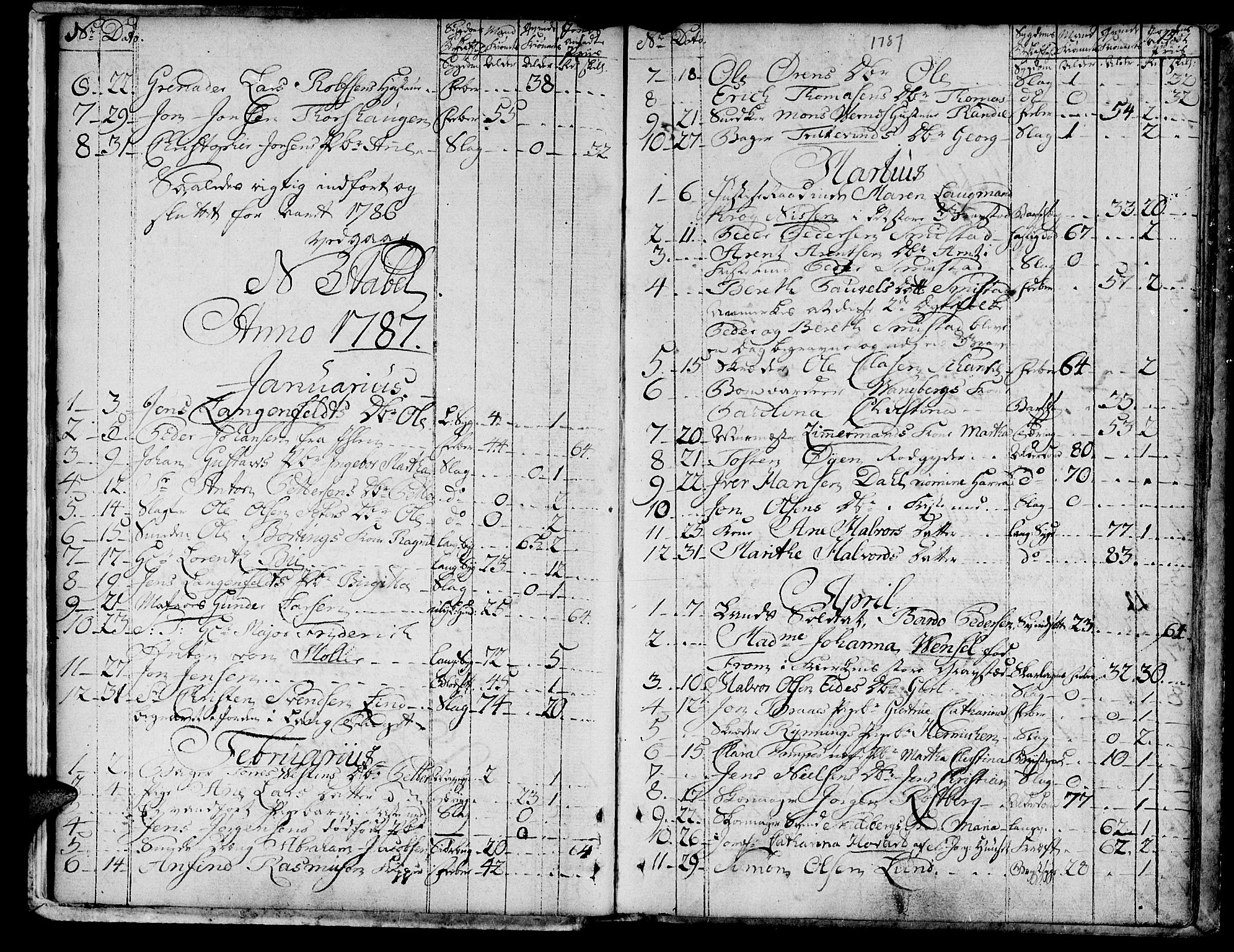 Ministerialprotokoller, klokkerbøker og fødselsregistre - Sør-Trøndelag, SAT/A-1456/601/L0040: Parish register (official) no. 601A08, 1783-1818, p. 15