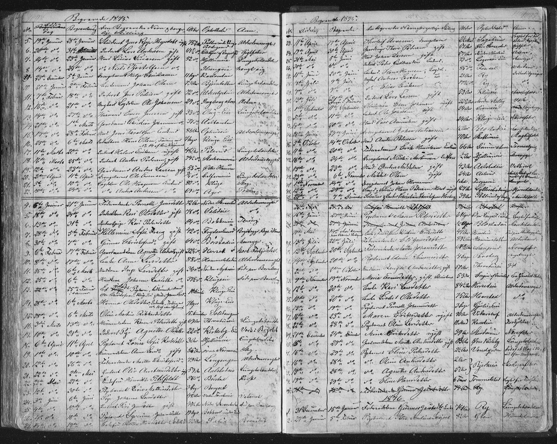 Vang prestekontor, Hedmark, SAH/PREST-008/H/Ha/Hab/L0010B: Parish register (copy) no. 10b, 1854-1896, p. 1098-1099