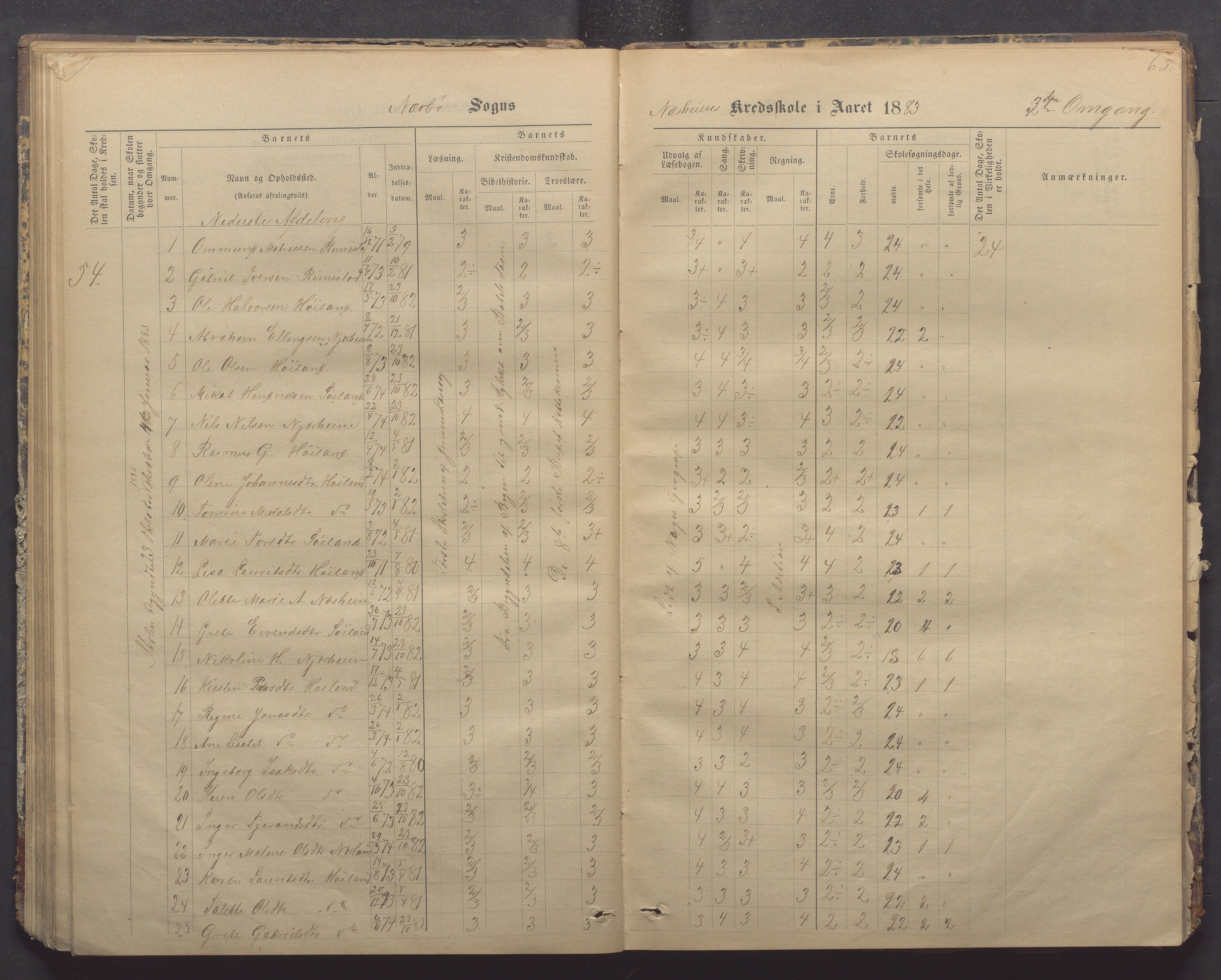 Nærbø kommune- Gudmestad skule, IKAR/K-101028/H/L0001: Skoleprotokoll, 1878-1890, p. 65