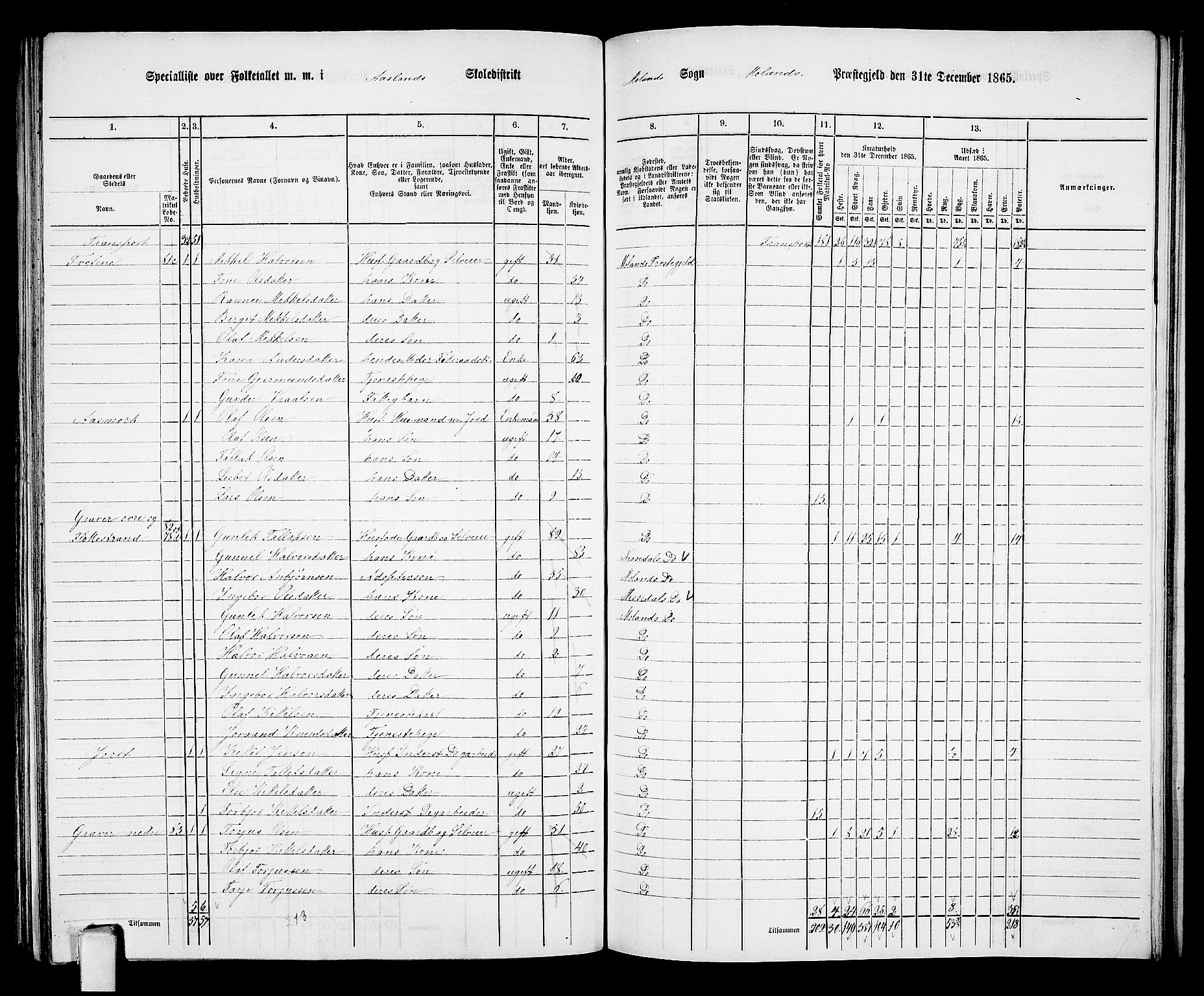 RA, 1865 census for Moland, 1865, p. 44