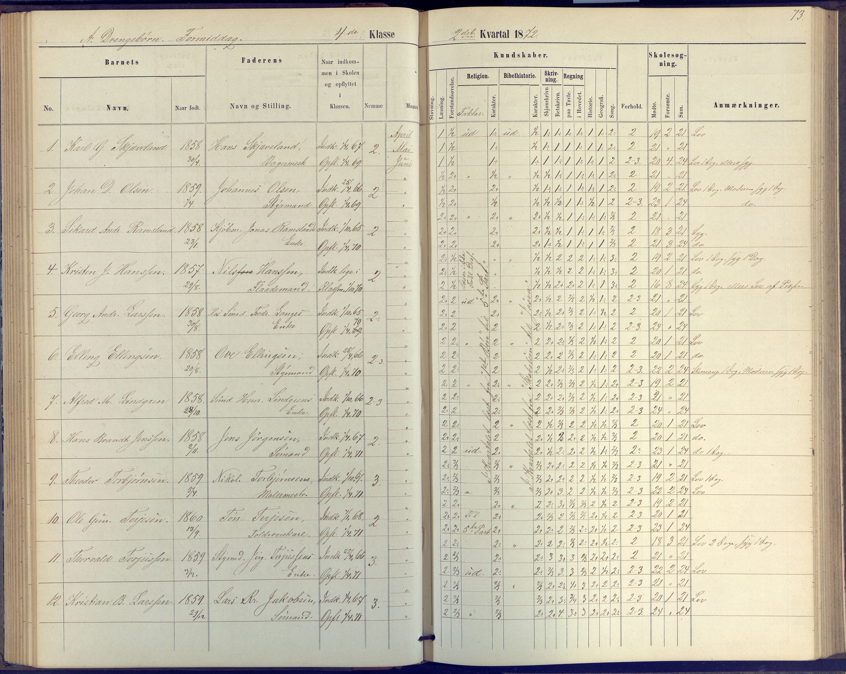 Arendal kommune, Katalog I, AAKS/KA0906-PK-I/07/L0046: Protokoll for 4. klasse, 1867-1875, p. 73