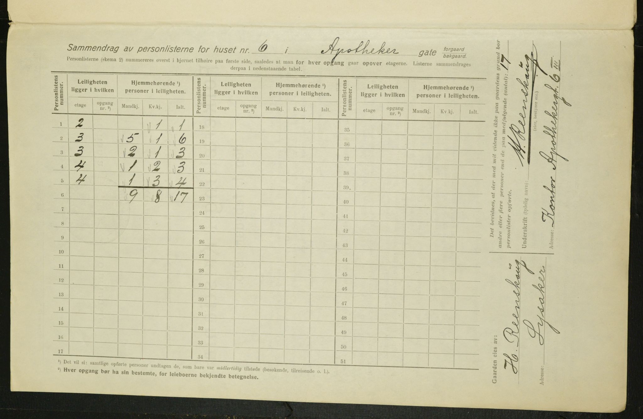 OBA, Municipal Census 1916 for Kristiania, 1916, p. 1388