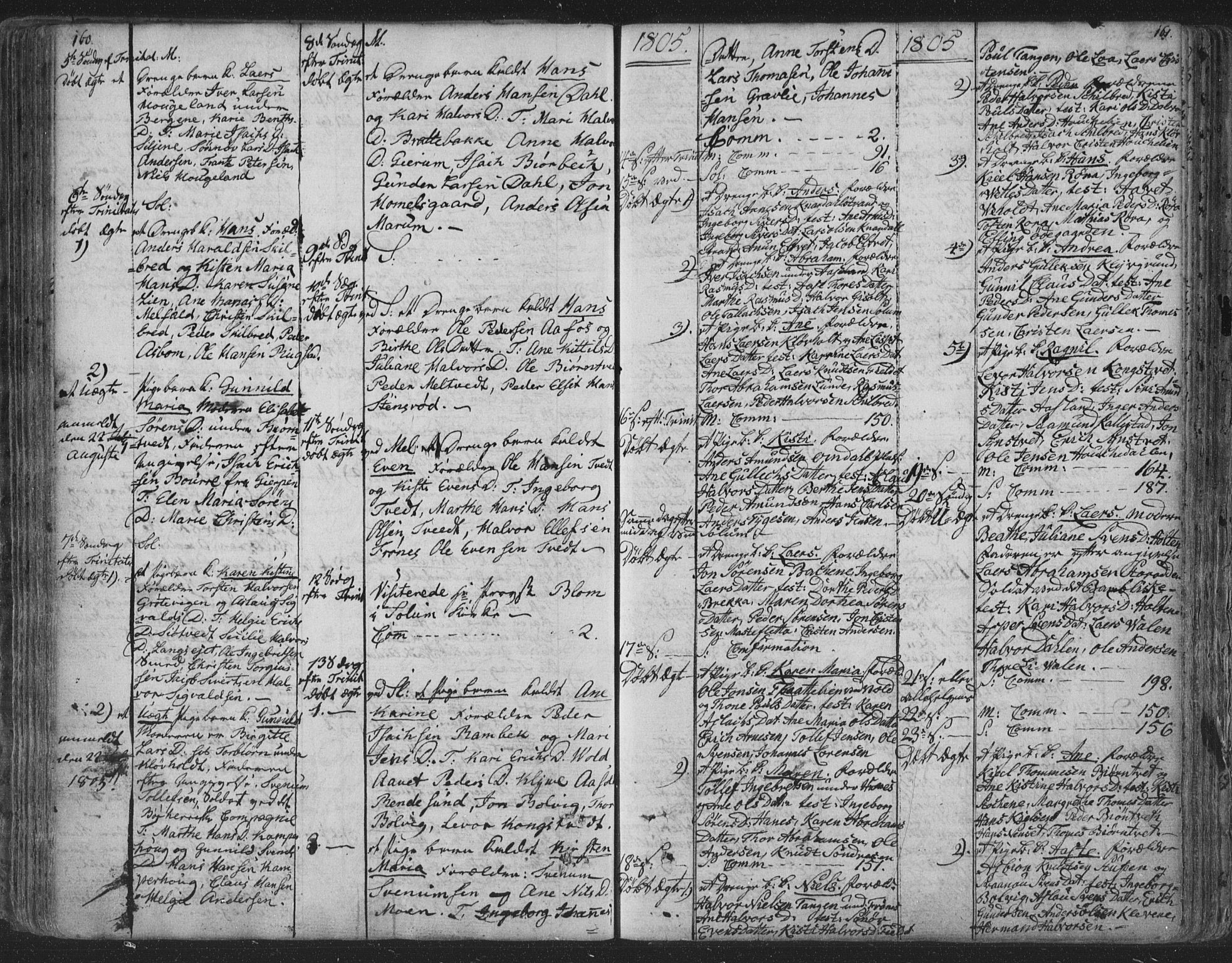 Solum kirkebøker, SAKO/A-306/F/Fa/L0003: Parish register (official) no. I 3, 1761-1814, p. 160-161