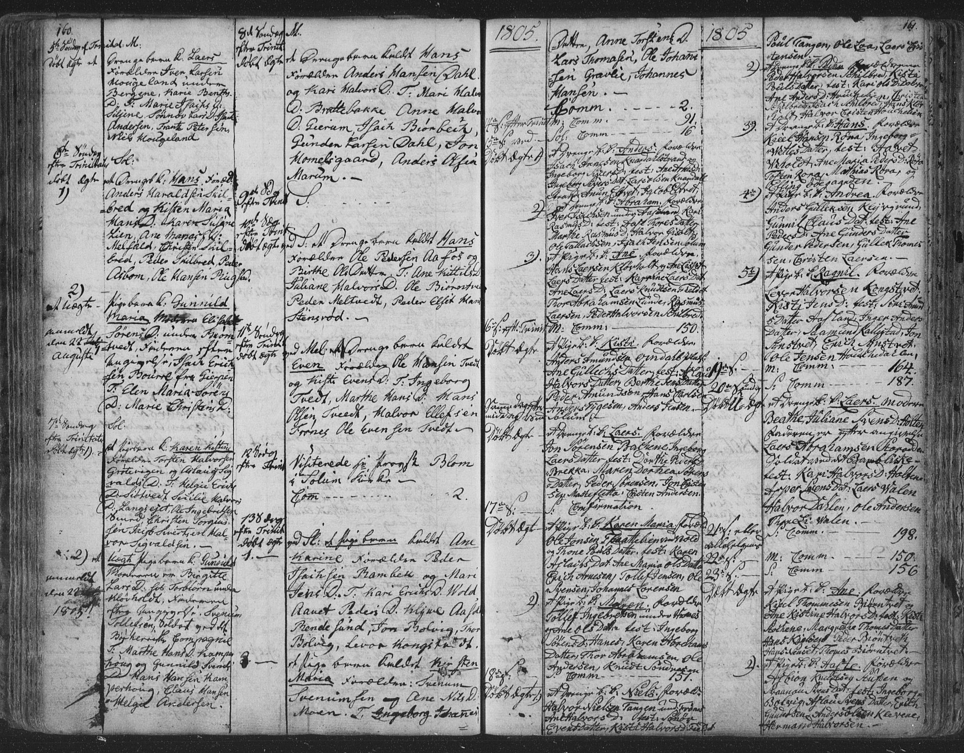 Solum kirkebøker, AV/SAKO-A-306/F/Fa/L0003: Parish register (official) no. I 3, 1761-1814, p. 160-161