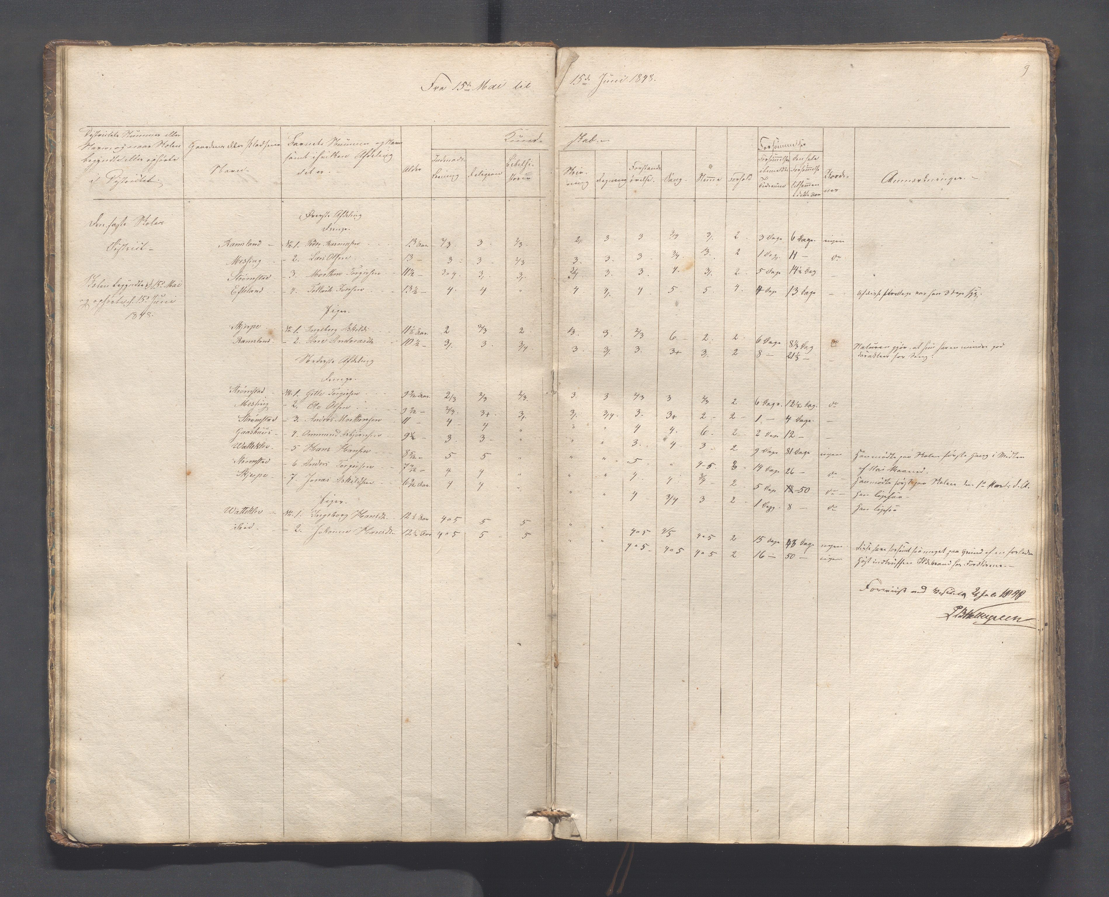 Helleland kommune - Skolekommisjonen/skolestyret, IKAR/K-100486/H/L0005: Skoleprotokoll - Lomeland, Skjerpe, Ramsland, 1845-1891, p. 9