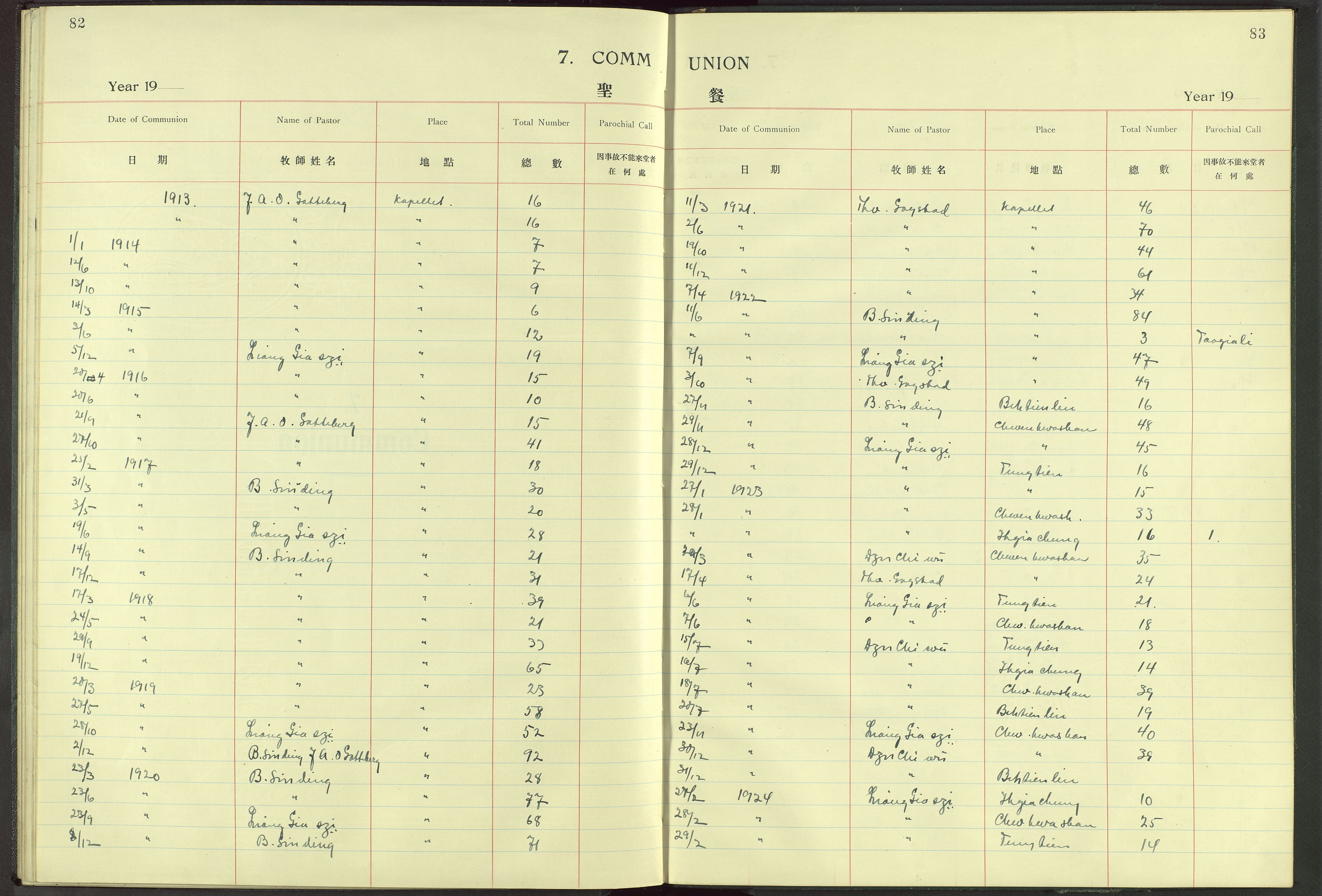Det Norske Misjonsselskap - utland - Kina (Hunan), VID/MA-A-1065/Dm/L0006: Parish register (official) no. 51, 1912-1948, p. 82-83
