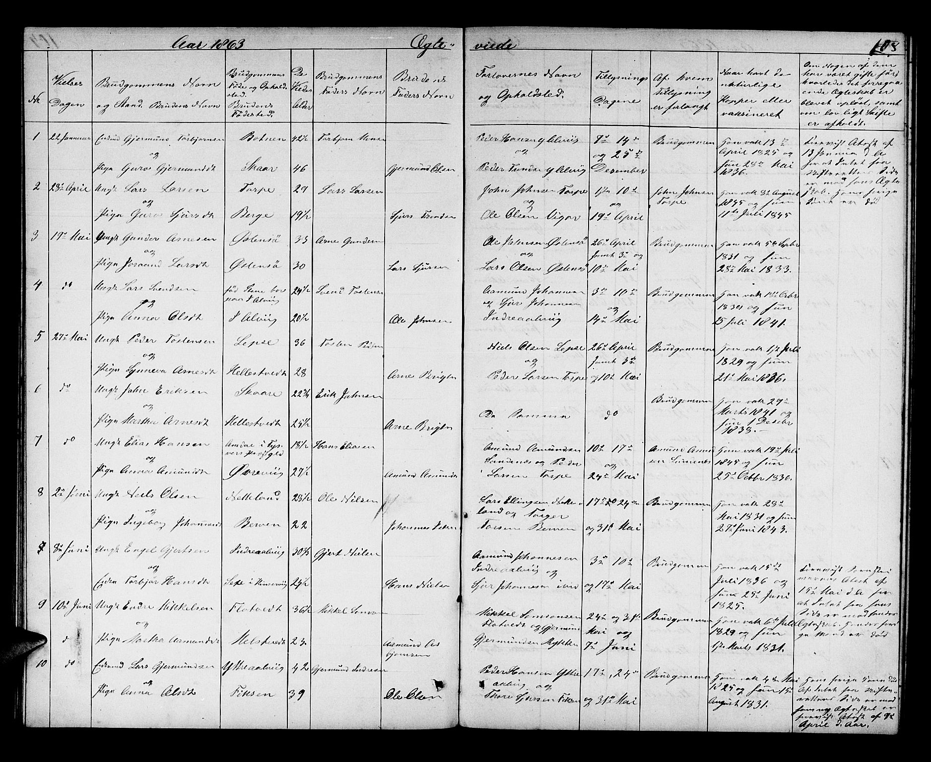 Kvam sokneprestembete, SAB/A-76201/H/Hab: Parish register (copy) no. C 2, 1863-1880, p. 108