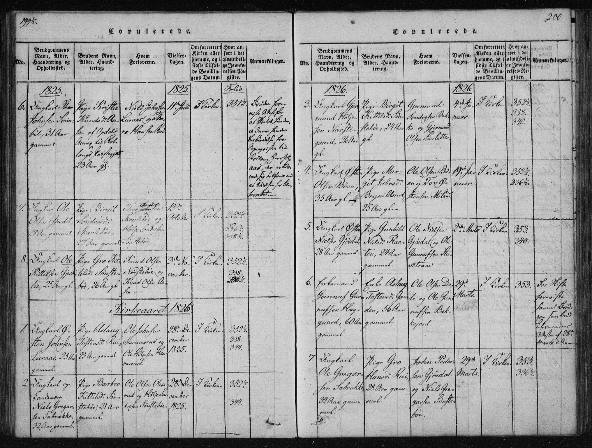 Tinn kirkebøker, SAKO/A-308/F/Fa/L0004: Parish register (official) no. I 4, 1815-1843, p. 199b-200a