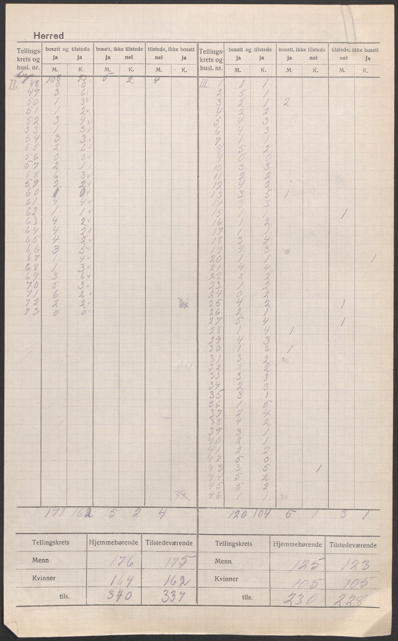 SAO, 1920 census for Våler, 1920, p. 2