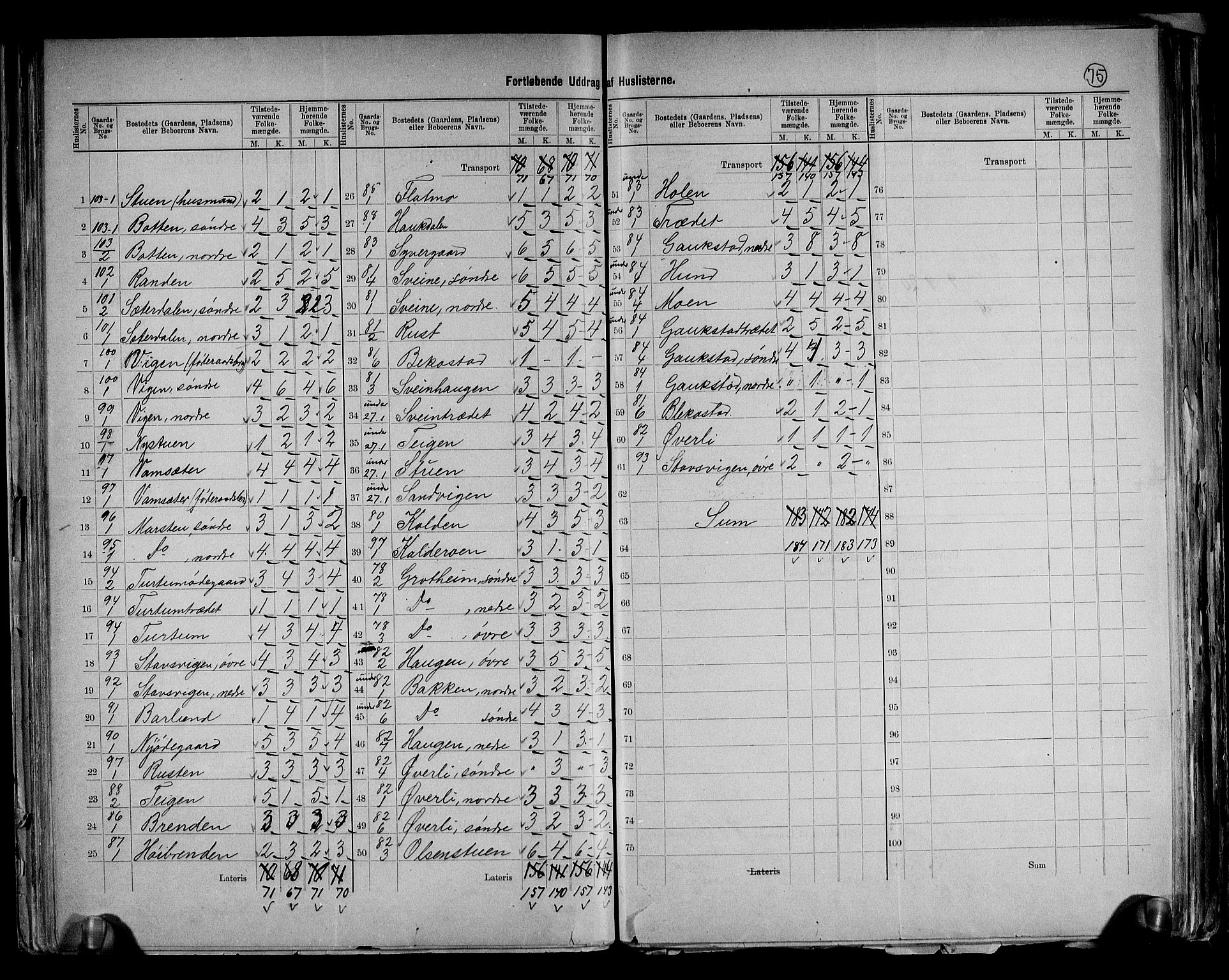 RA, 1891 census for 0514 Lom, 1891, p. 19