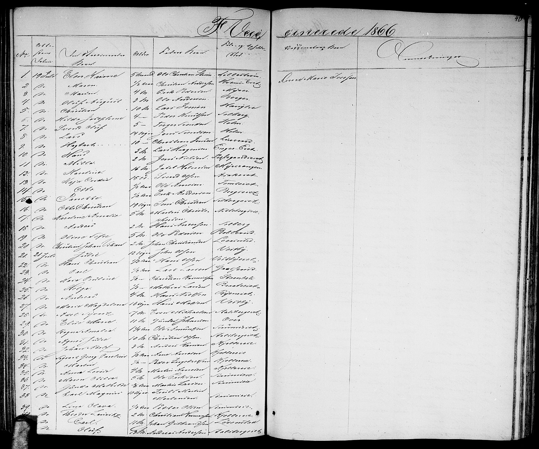 Skedsmo prestekontor Kirkebøker, AV/SAO-A-10033a/G/Ga/L0002: Parish register (copy) no. I 2, 1855-1872, p. 419