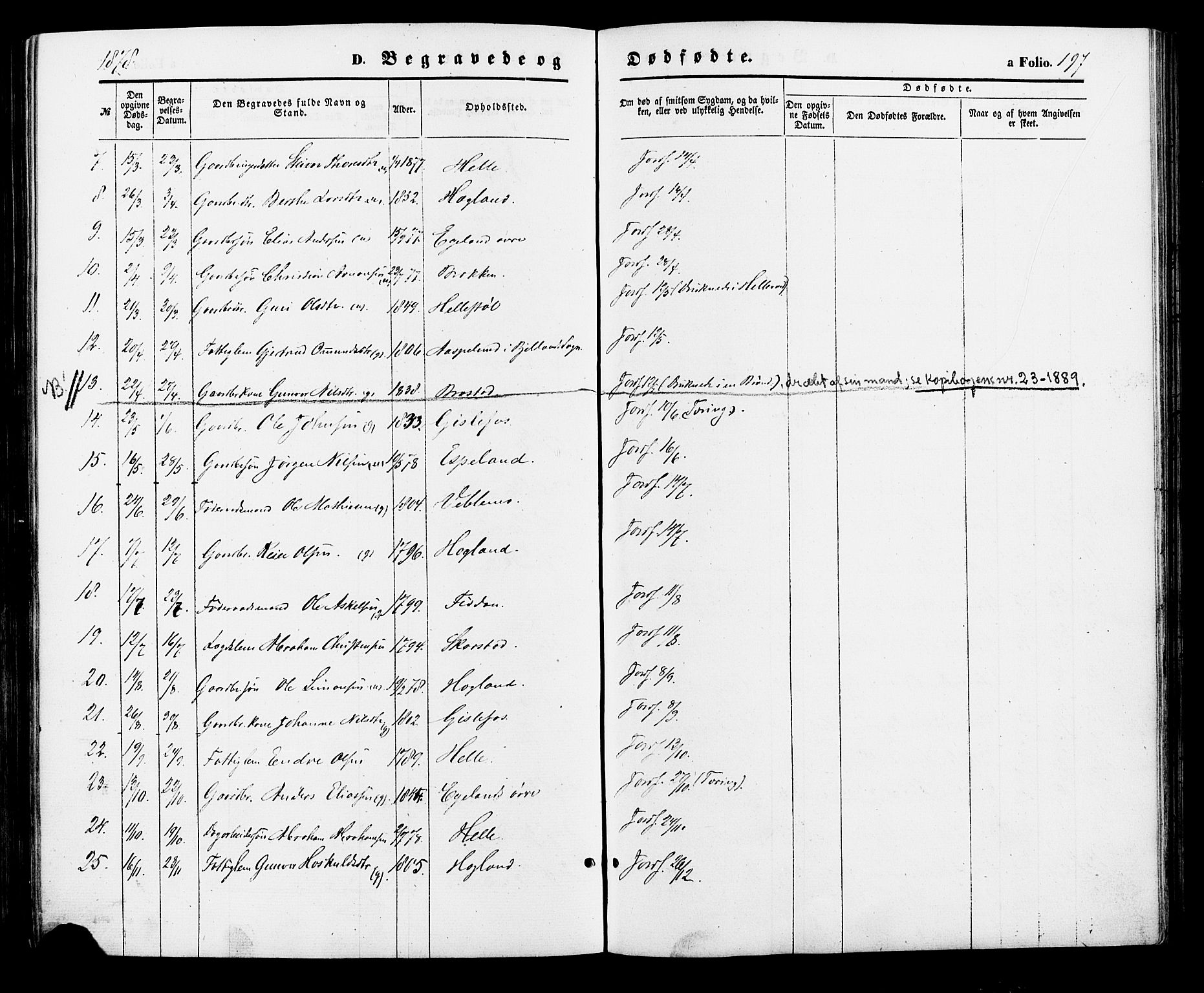 Nord-Audnedal sokneprestkontor, AV/SAK-1111-0032/F/Fa/Faa/L0002: Parish register (official) no. A 2, 1857-1882, p. 197