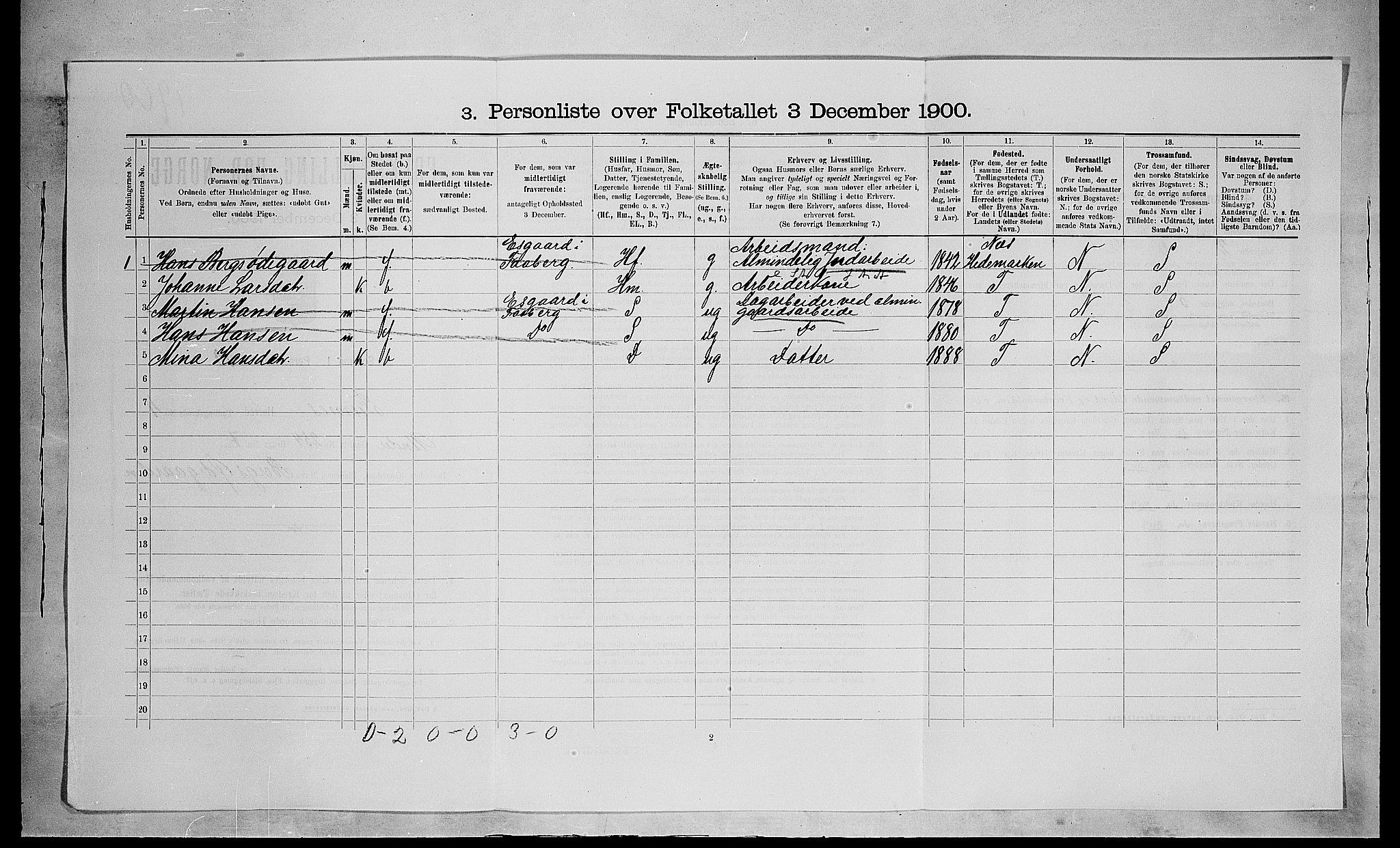 SAH, 1900 census for Furnes, 1900, p. 737