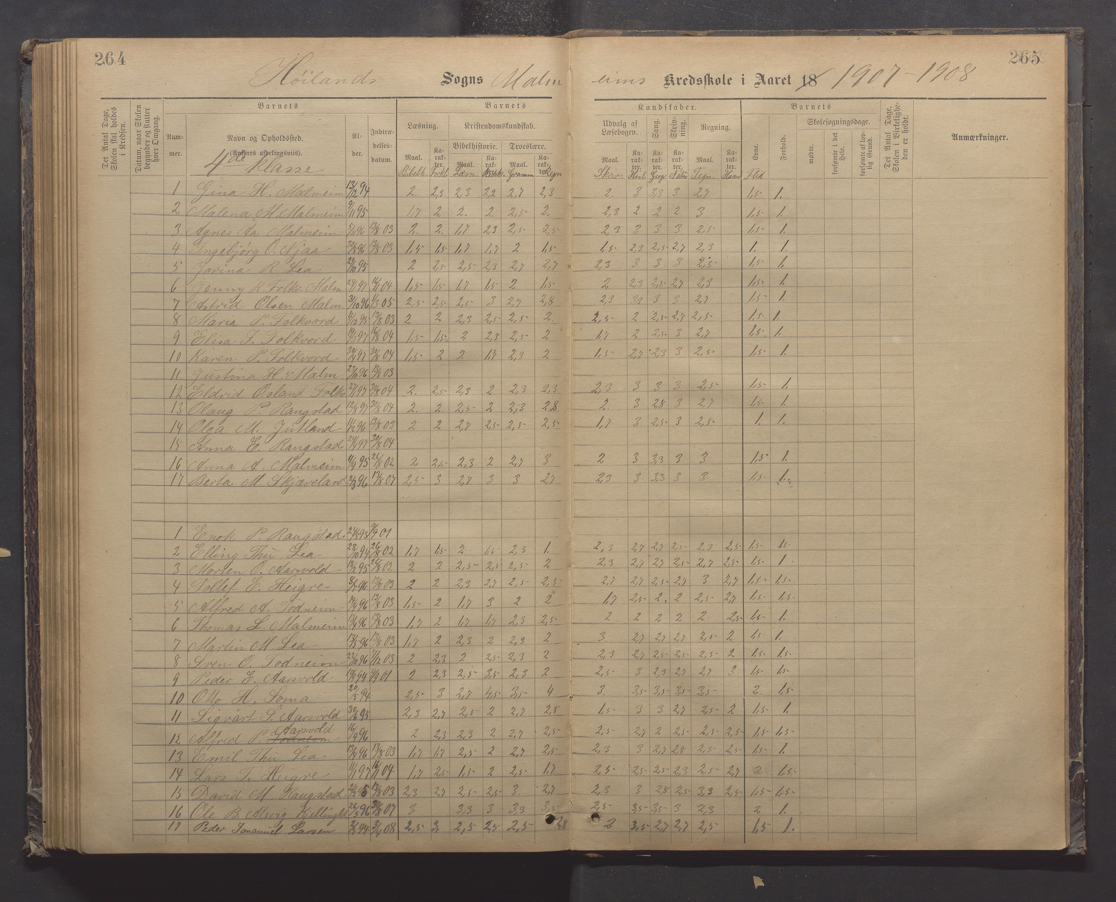 Høyland kommune - Malmheim skole, IKAR/K-100082/F/L0002: Skoleprotokoll, 1889-1909, p. 264-265