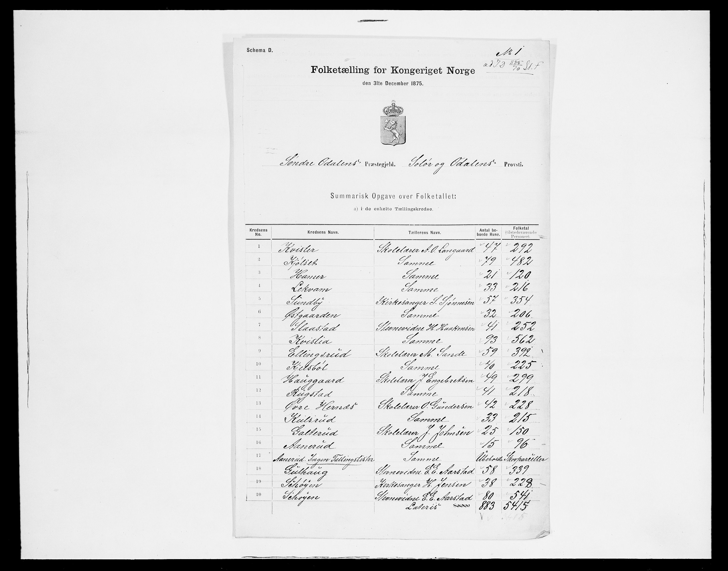 SAH, 1875 census for 0419P Sør-Odal, 1875, p. 19