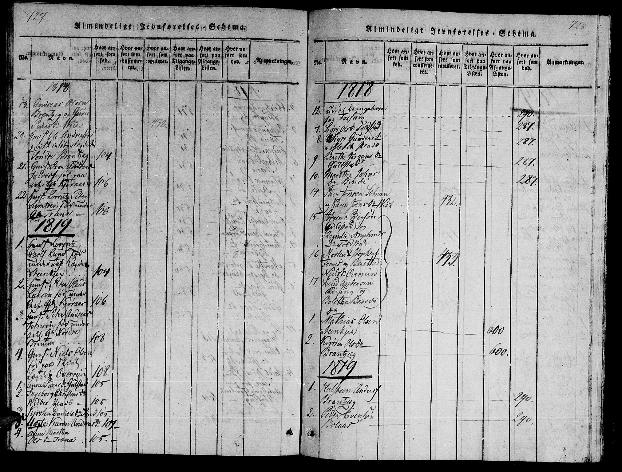 Ministerialprotokoller, klokkerbøker og fødselsregistre - Nord-Trøndelag, AV/SAT-A-1458/735/L0333: Parish register (official) no. 735A04 /2, 1816-1825, p. 727-728