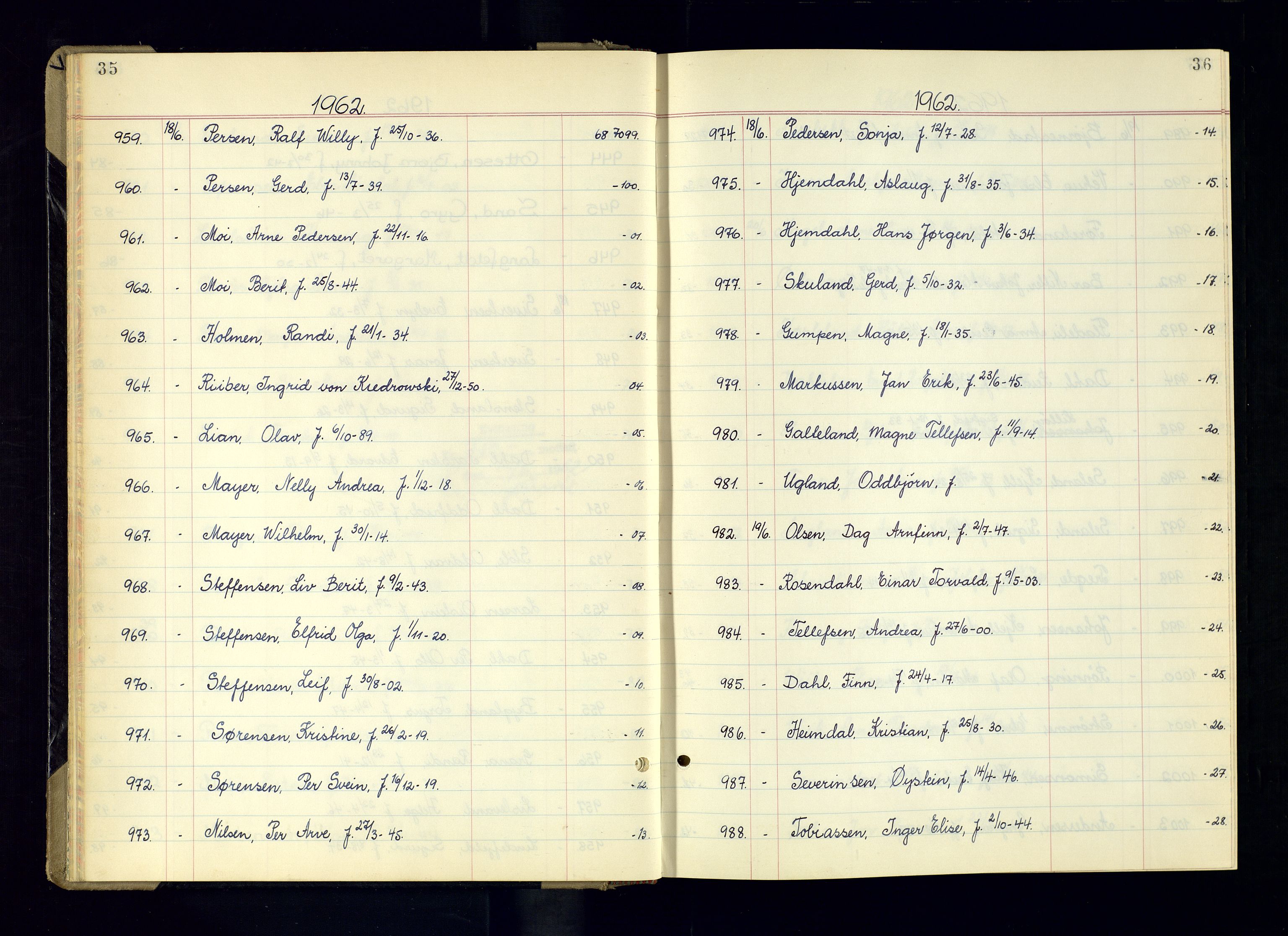 Kristiansand politikammer - 2, AV/SAK-1243-0009/K/Ka/Kaa/L0615: Passprotokoll, liste med løpenumre, 1962-1965, p. 35-36