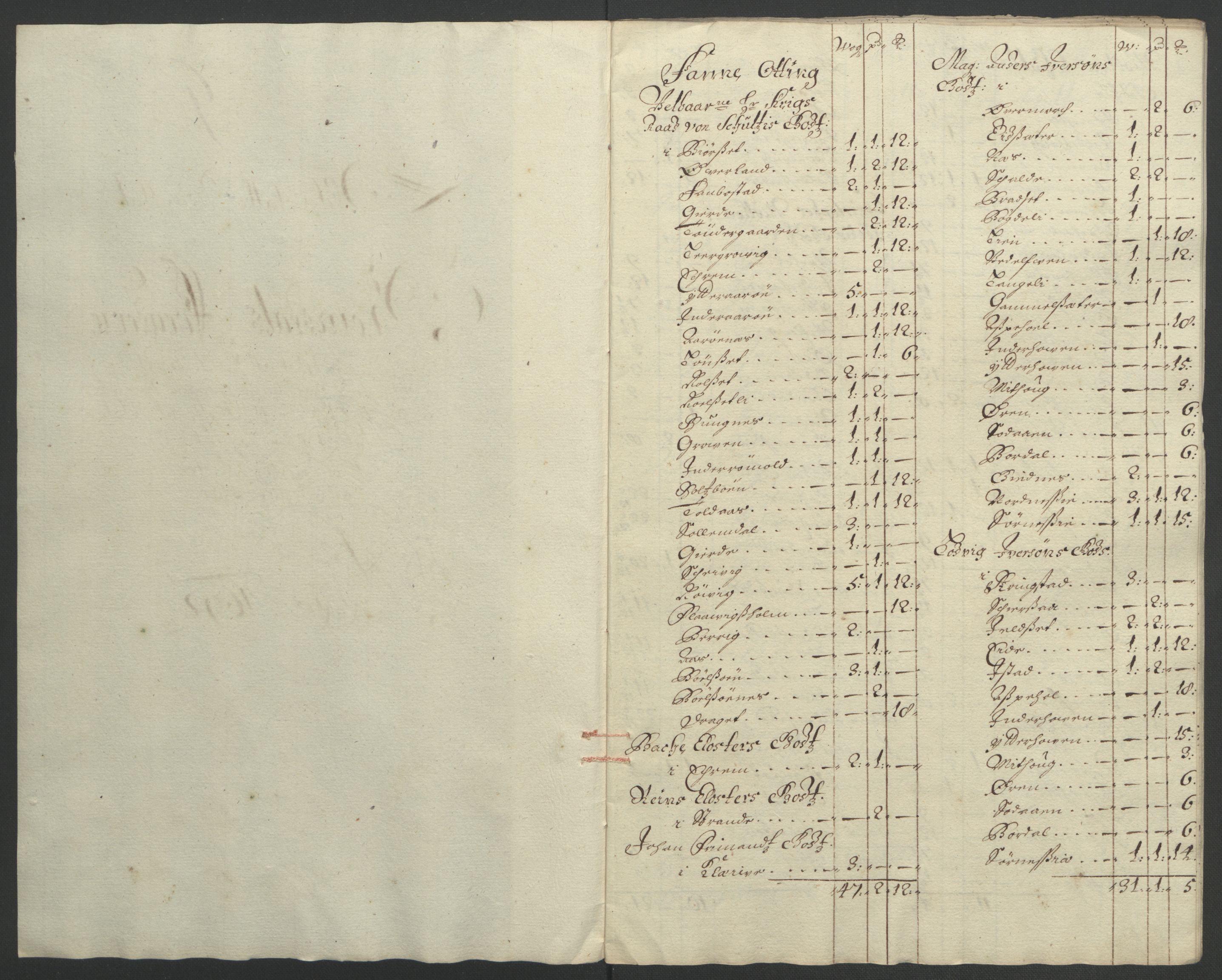 Rentekammeret inntil 1814, Reviderte regnskaper, Fogderegnskap, RA/EA-4092/R55/L3650: Fogderegnskap Romsdal, 1692, p. 91