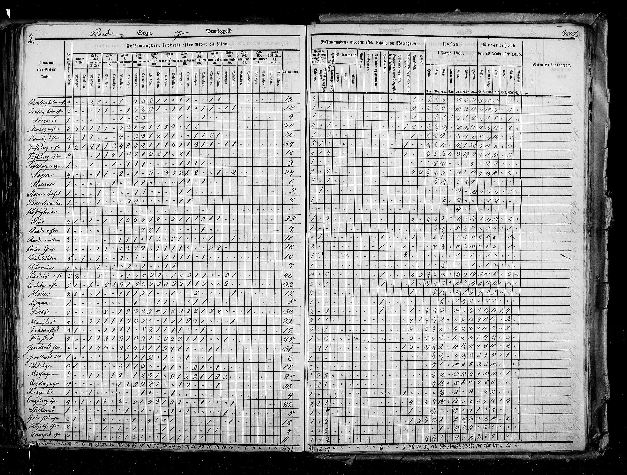 RA, Census 1835, vol. 2: Akershus amt og Smålenenes amt, 1835, p. 300