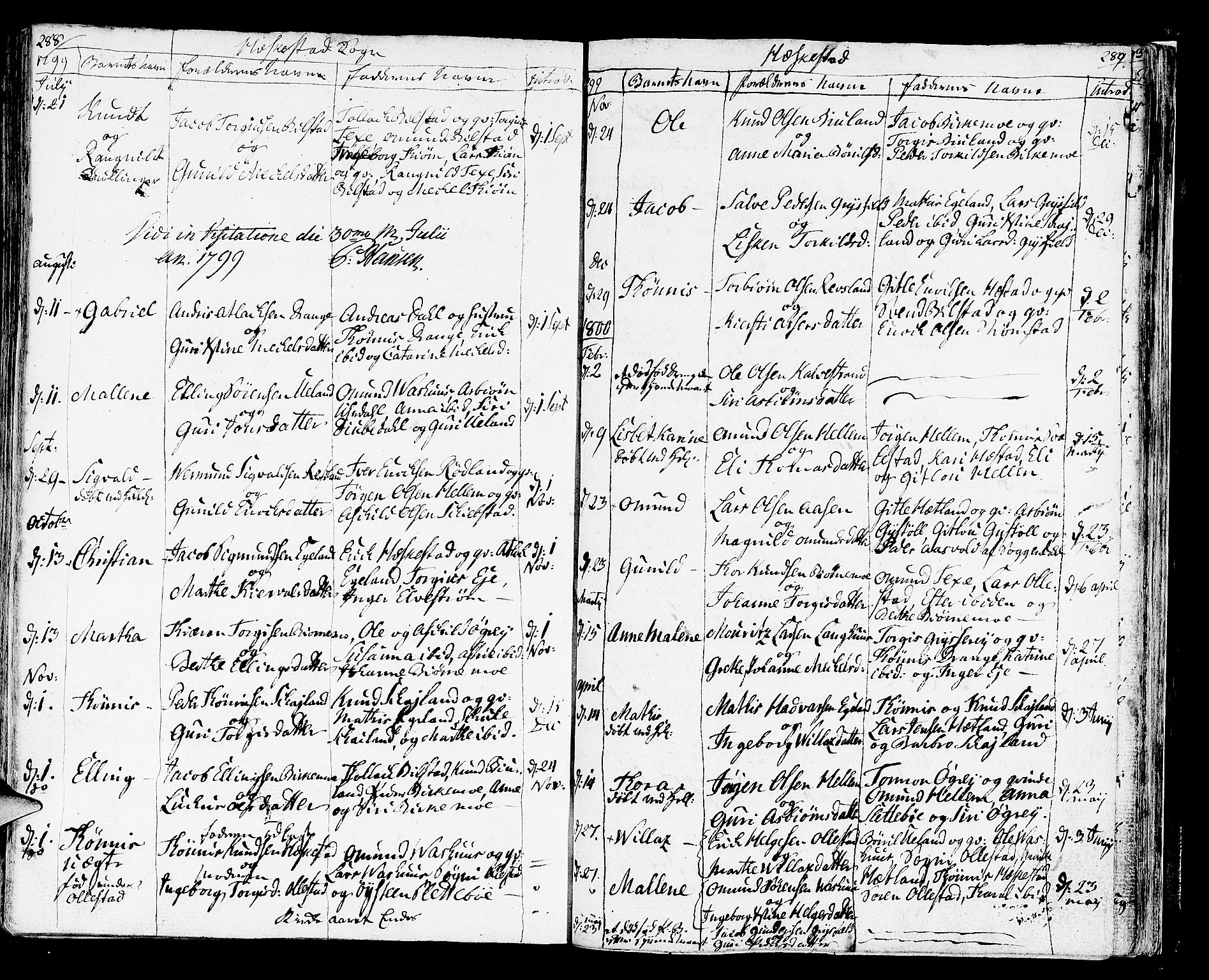 Helleland sokneprestkontor, SAST/A-101810: Parish register (official) no. A 3 /3, 1791-1817, p. 288-289