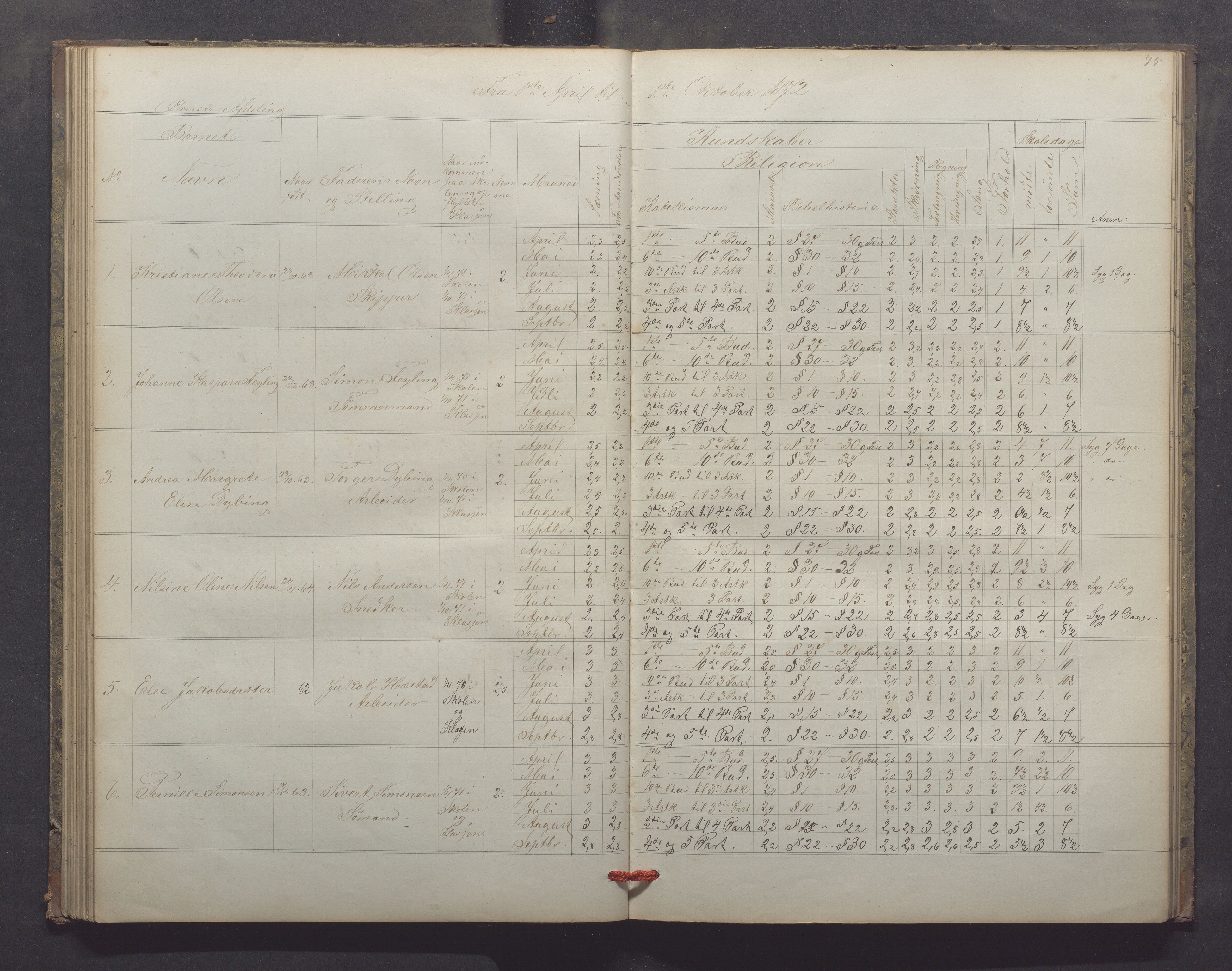 Egersund kommune (Ladested) - Egersund almueskole/folkeskole, IKAR/K-100521/H/L0013: Skoleprotokoll - Almueskolen, 2. klasse, 1868-1874, p. 75