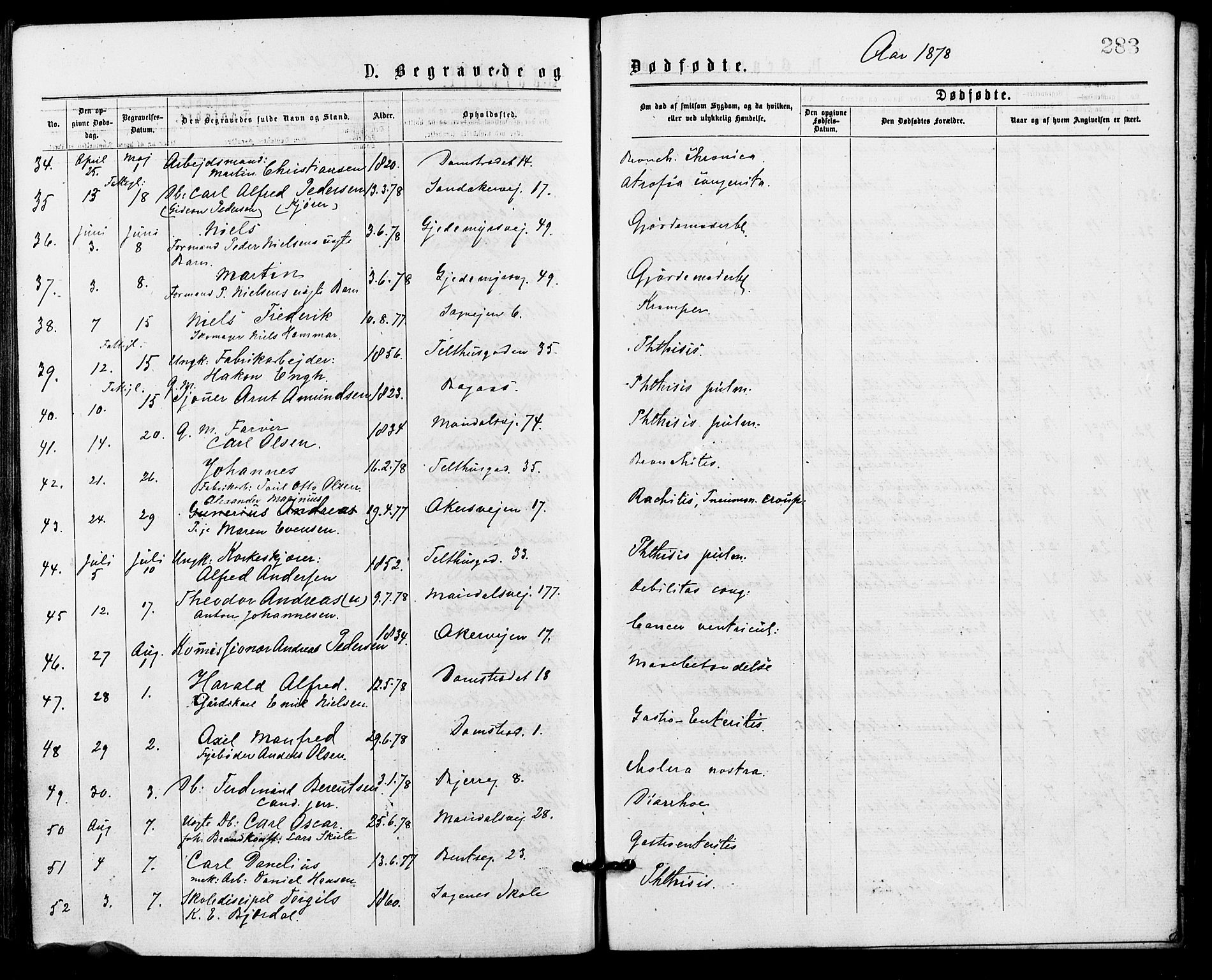 Gamle Aker prestekontor Kirkebøker, SAO/A-10617a/G/L0004: Parish register (copy) no. 4, 1875-1879, p. 283