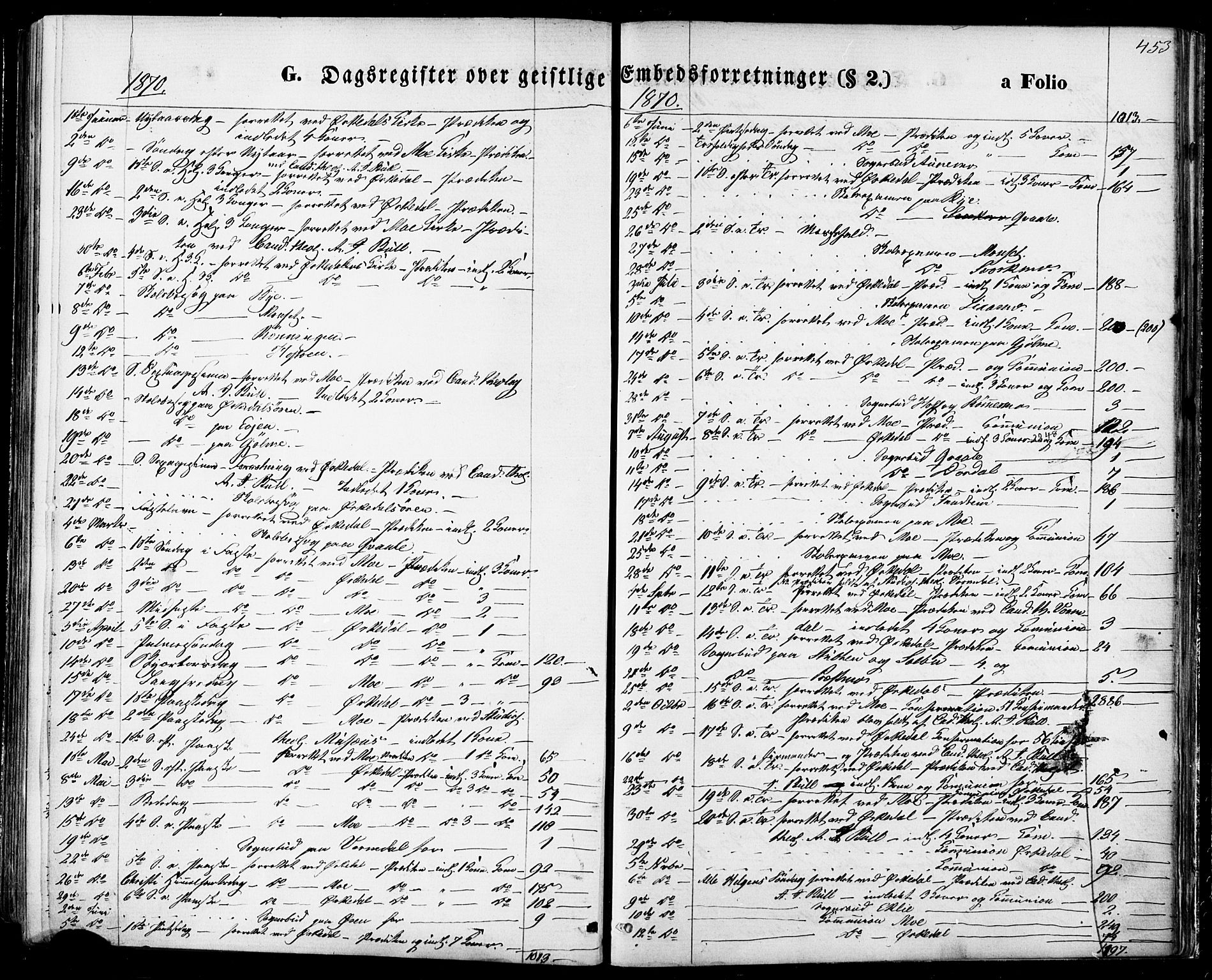 Ministerialprotokoller, klokkerbøker og fødselsregistre - Sør-Trøndelag, SAT/A-1456/668/L0807: Parish register (official) no. 668A07, 1870-1880, p. 453
