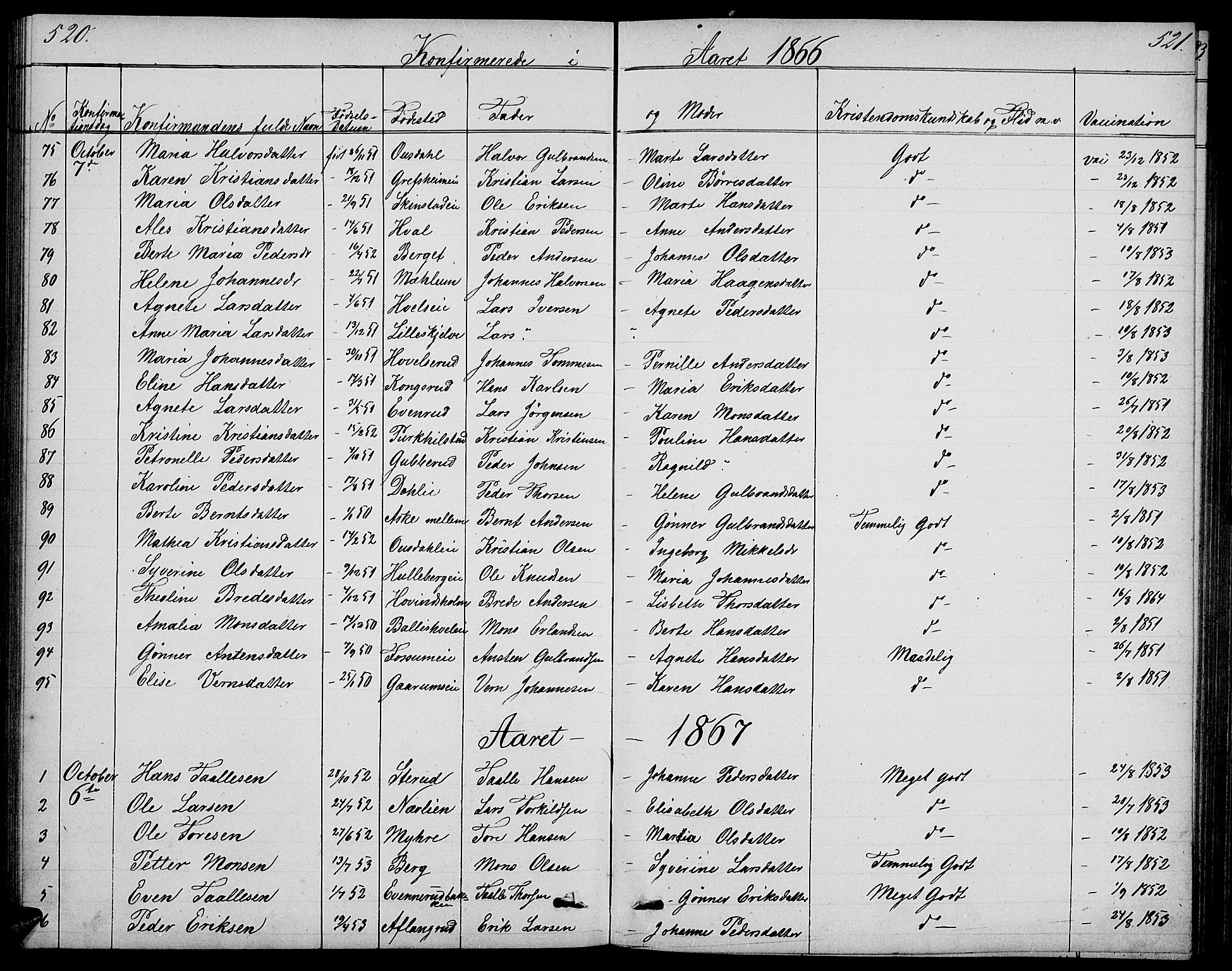 Nes prestekontor, Hedmark, SAH/PREST-020/L/La/L0005: Parish register (copy) no. 5, 1852-1889, p. 520-521