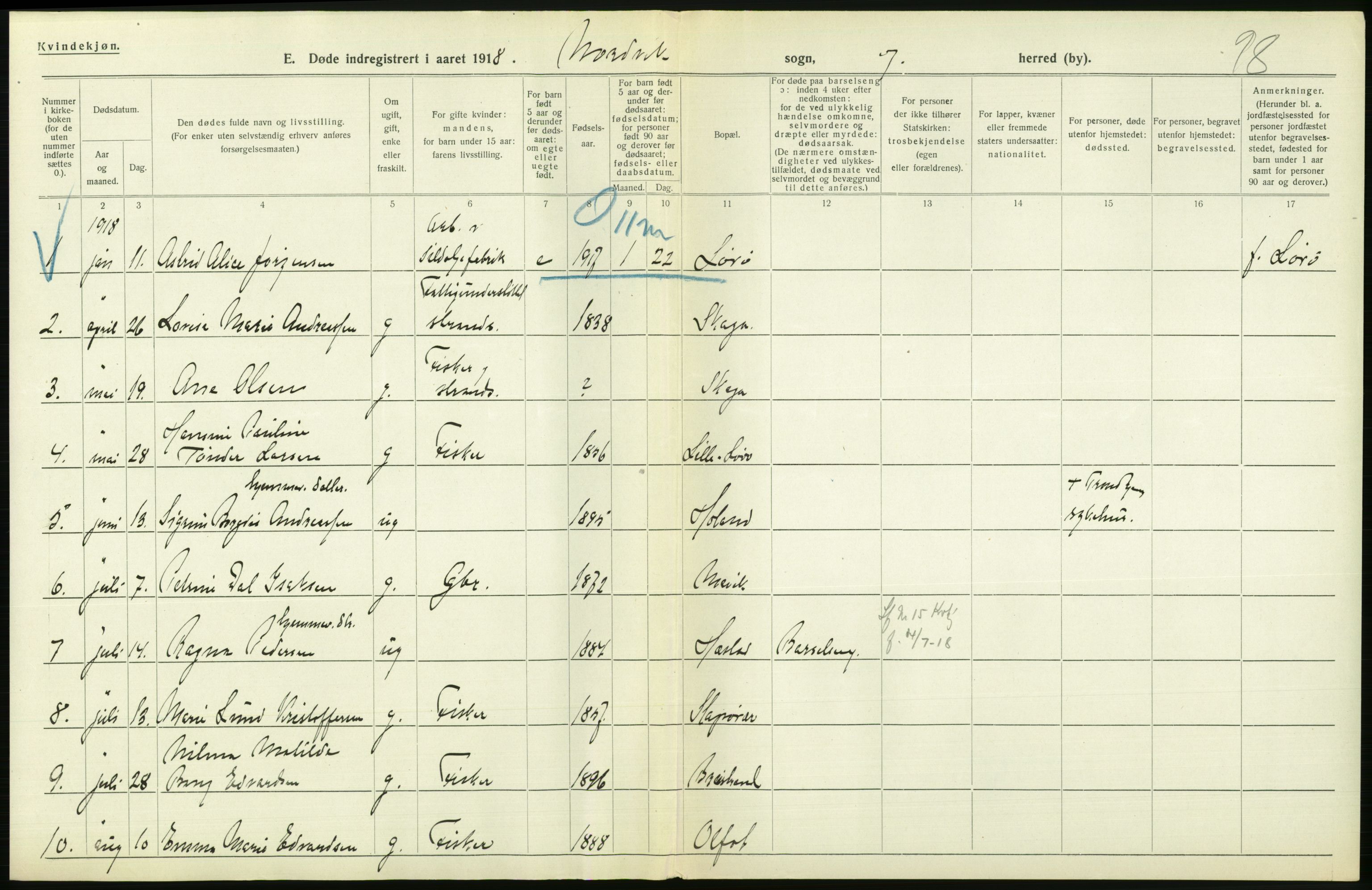 Statistisk sentralbyrå, Sosiodemografiske emner, Befolkning, AV/RA-S-2228/D/Df/Dfb/Dfbh/L0055: Nordland fylke: Døde. Bygder og byer., 1918, p. 232