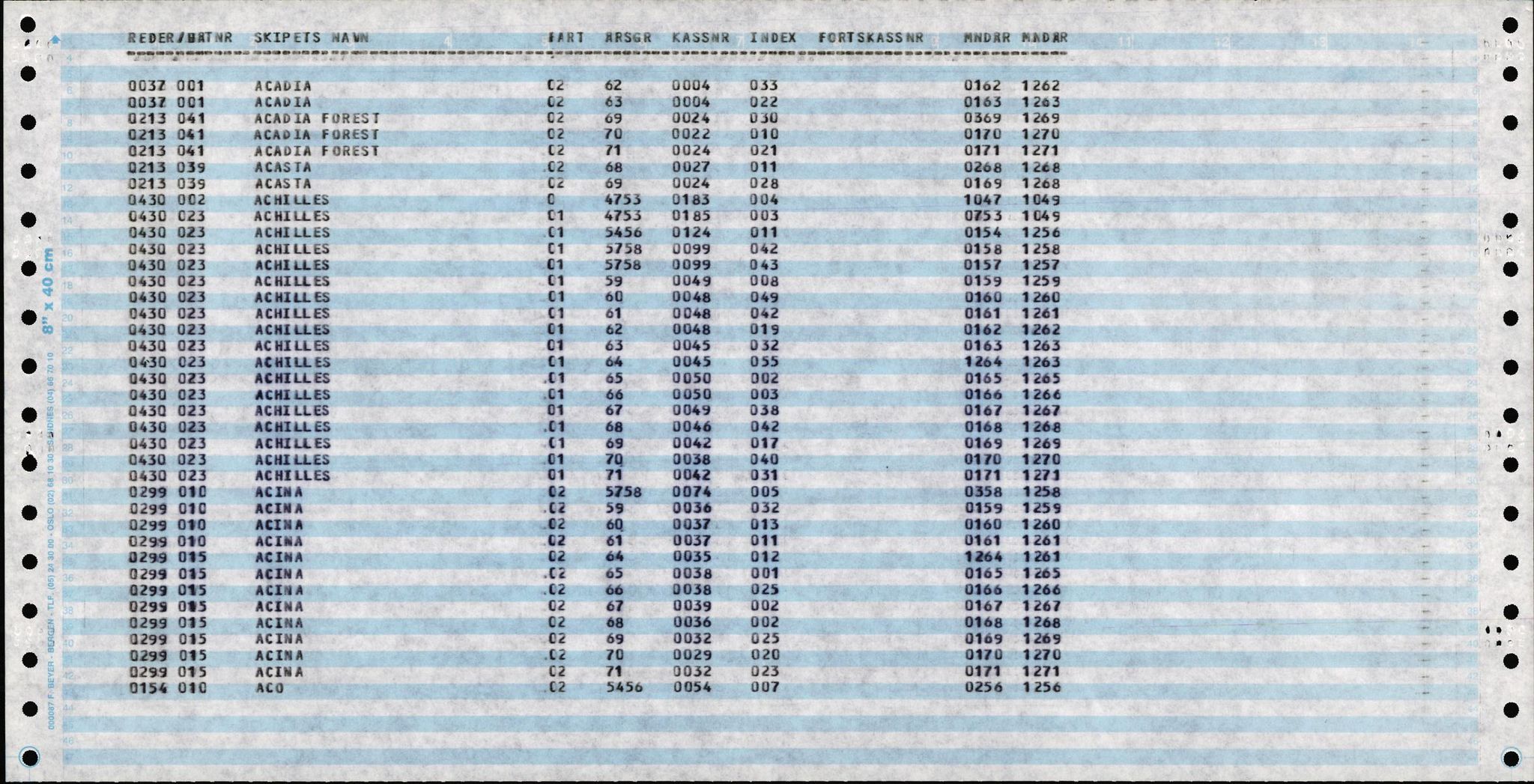 Direktoratet for sjømenn, AV/RA-S-3545/K/Ka, 1947-1971, p. 4