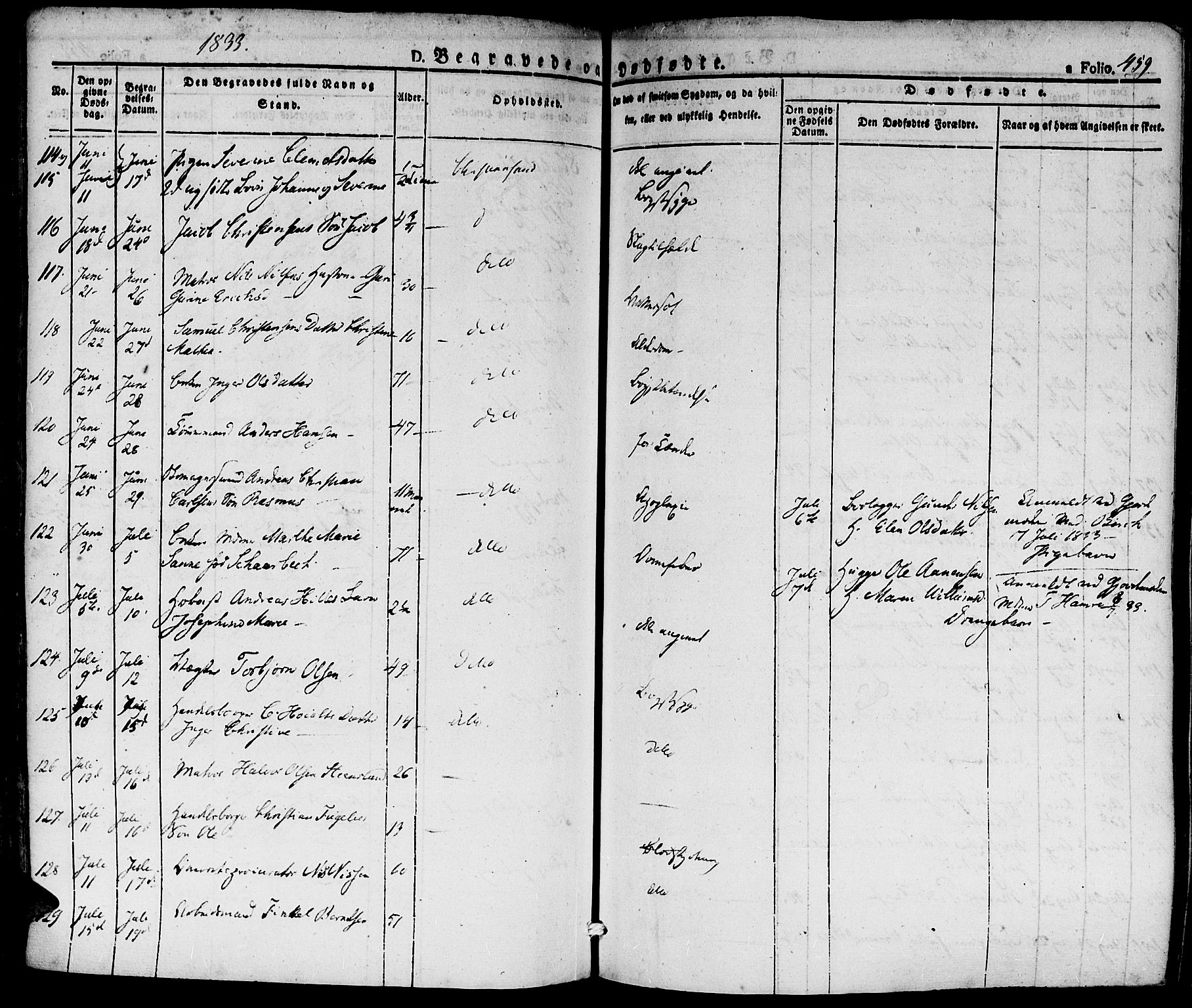 Kristiansand domprosti, AV/SAK-1112-0006/F/Fa/L0011: Parish register (official) no. A 11, 1827-1841, p. 459