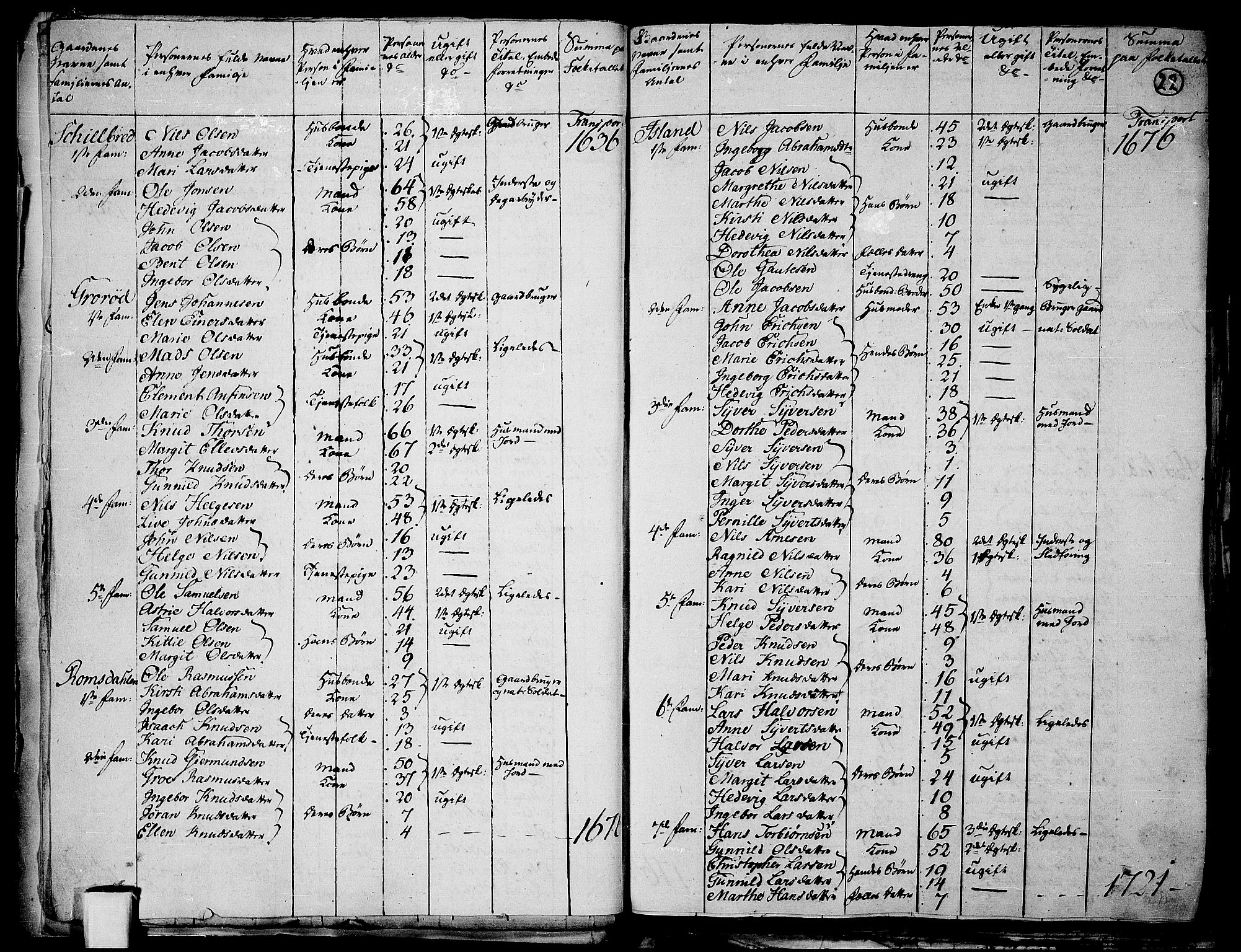 RA, 1801 census for 0813P Eidanger, 1801, p. 21b-22a