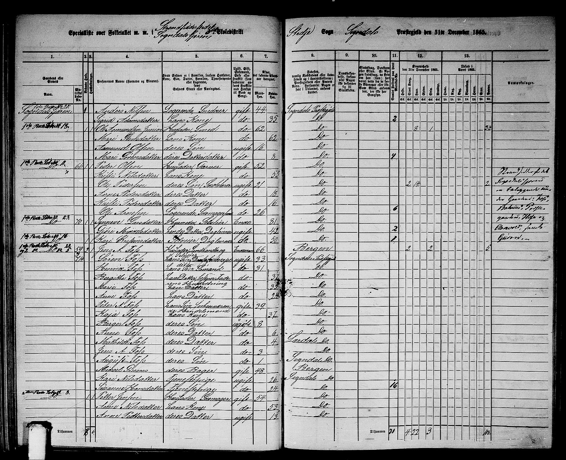 RA, 1865 census for Sogndal, 1865, p. 52