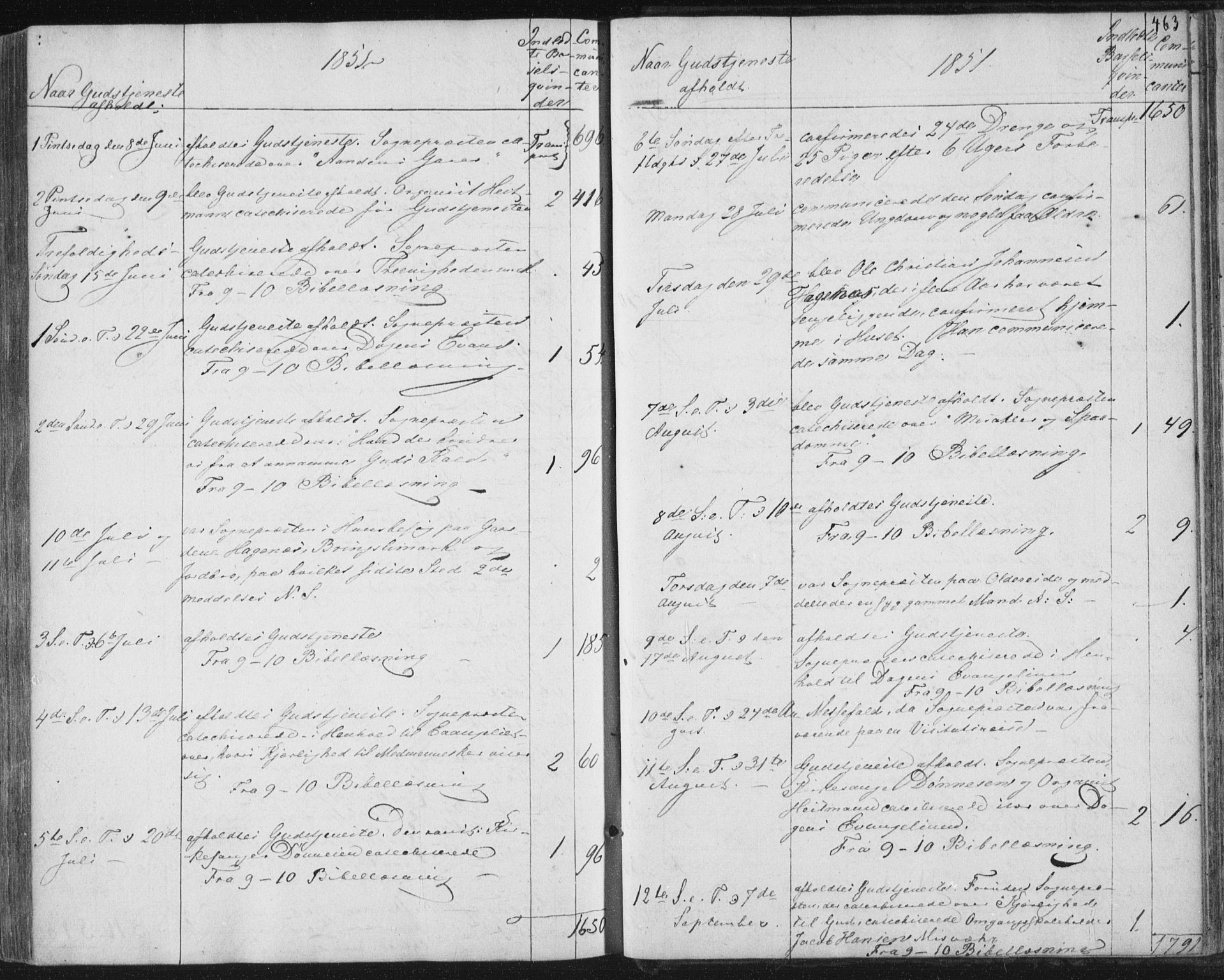 Ministerialprotokoller, klokkerbøker og fødselsregistre - Nordland, AV/SAT-A-1459/852/L0738: Parish register (official) no. 852A08, 1849-1865, p. 463