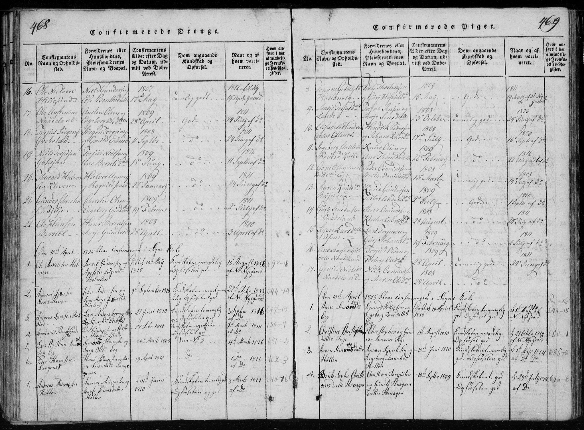 Søgne sokneprestkontor, AV/SAK-1111-0037/F/Fb/Fbb/L0002: Parish register (copy) no. B 2, 1821-1838, p. 468-469