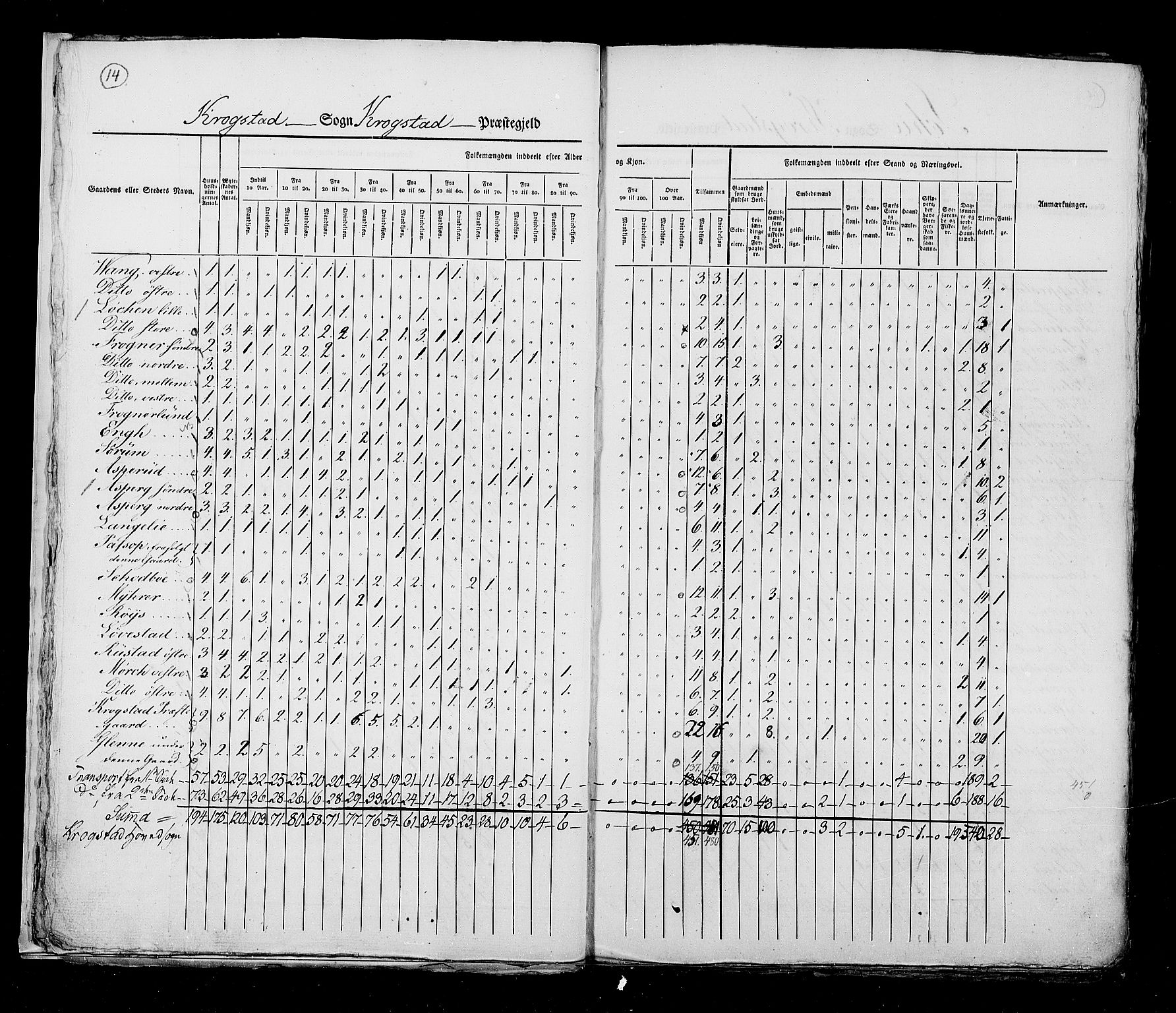 RA, Census 1825, vol. 4: Akershus amt, 1825, p. 14