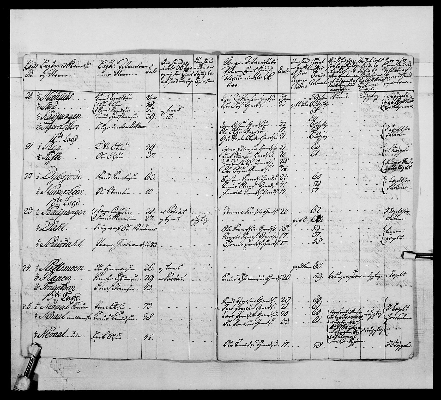 Kommanderende general (KG I) med Det norske krigsdirektorium, AV/RA-EA-5419/E/Ea/L0507: 2. Opplandske regiment, 1766-1767, p. 150