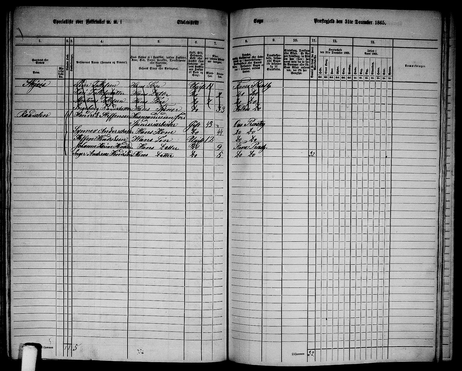 RA, 1865 census for Fana, 1865, p. 153