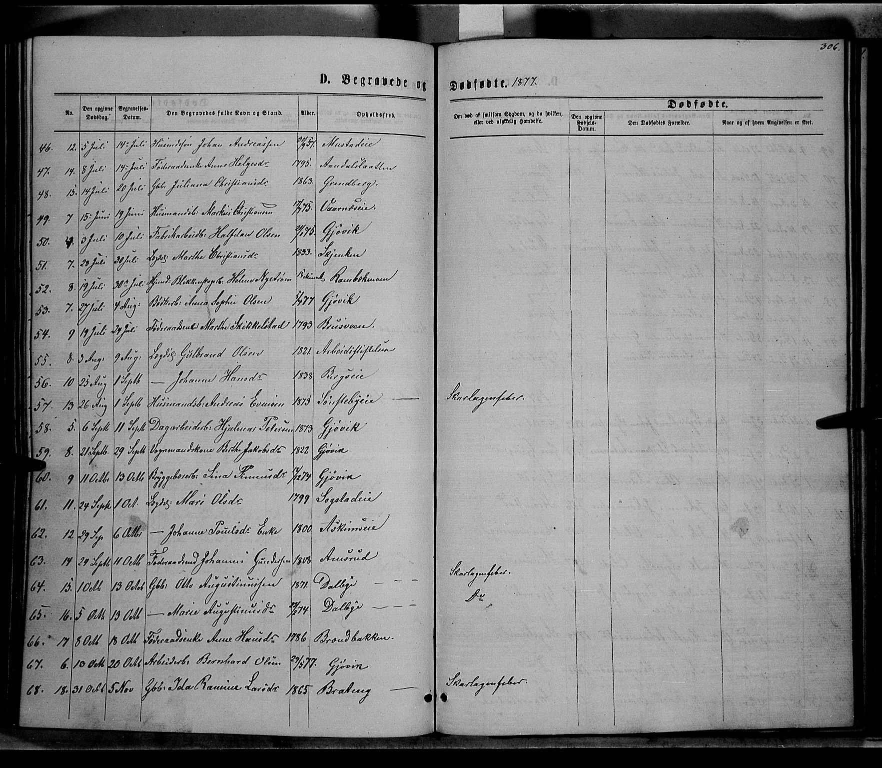 Vardal prestekontor, SAH/PREST-100/H/Ha/Hab/L0006: Parish register (copy) no. 6, 1869-1881, p. 306