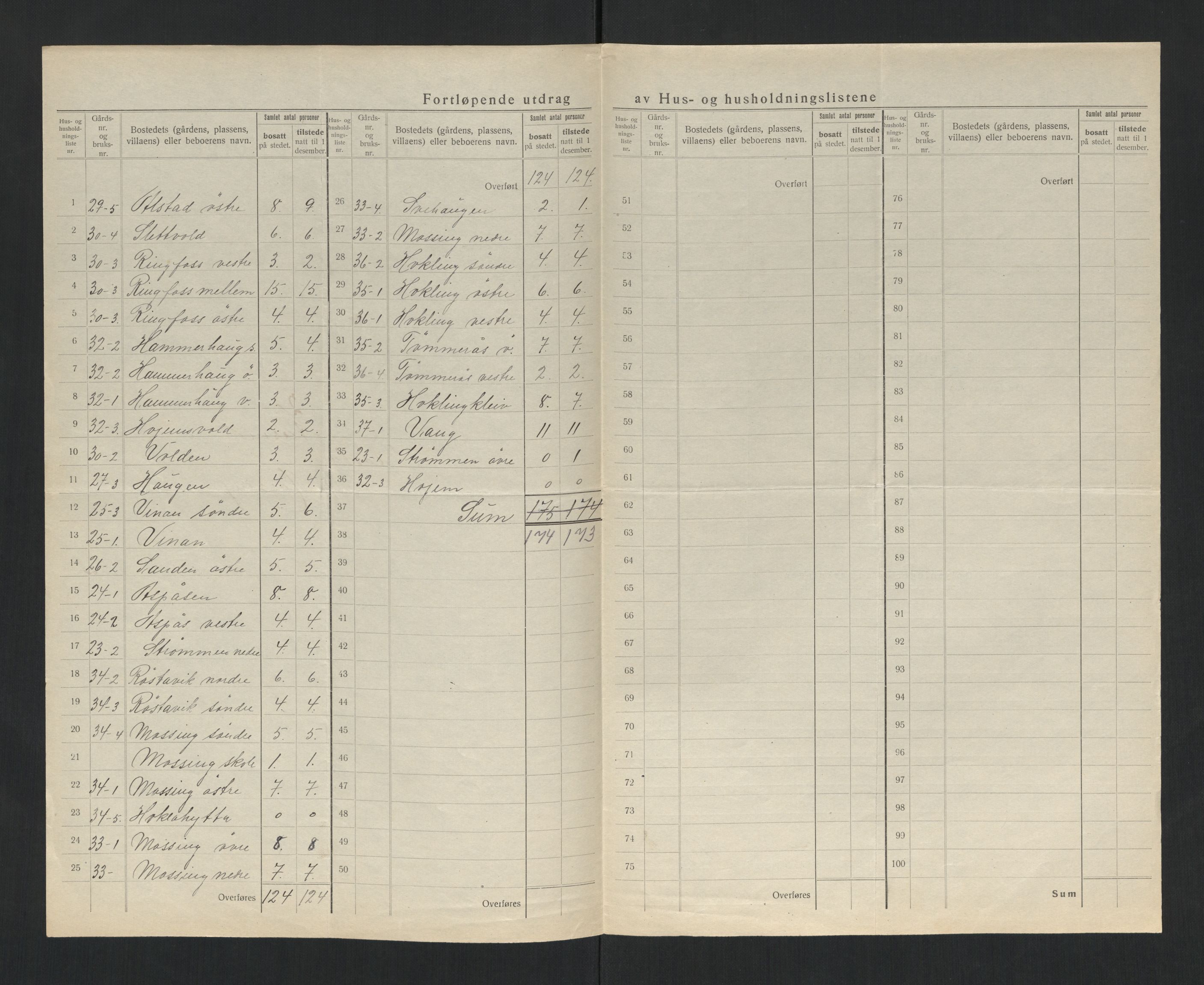 SAT, 1920 census for Åsen, 1920, p. 13