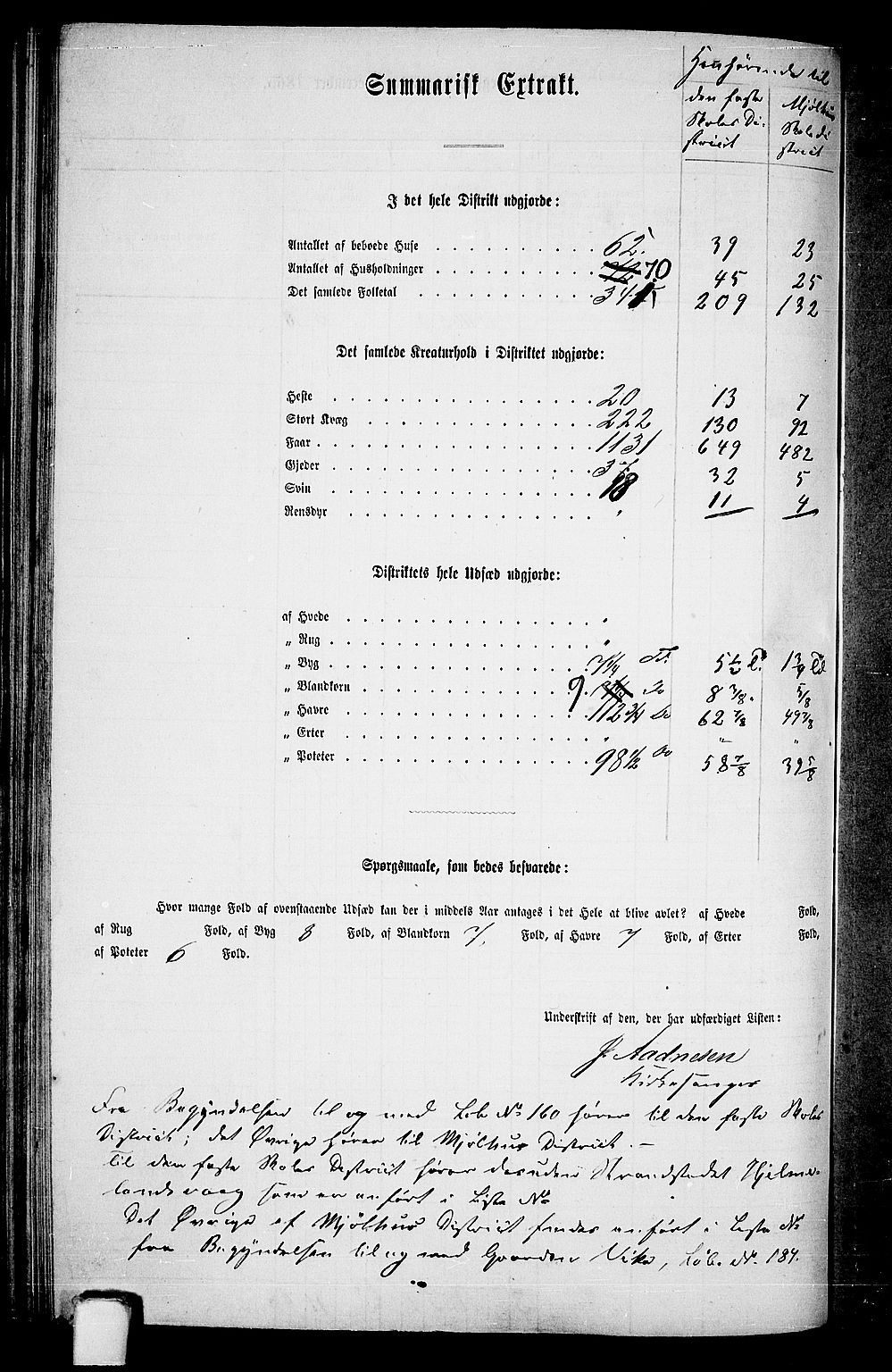 RA, 1865 census for Hjelmeland, 1865, p. 106