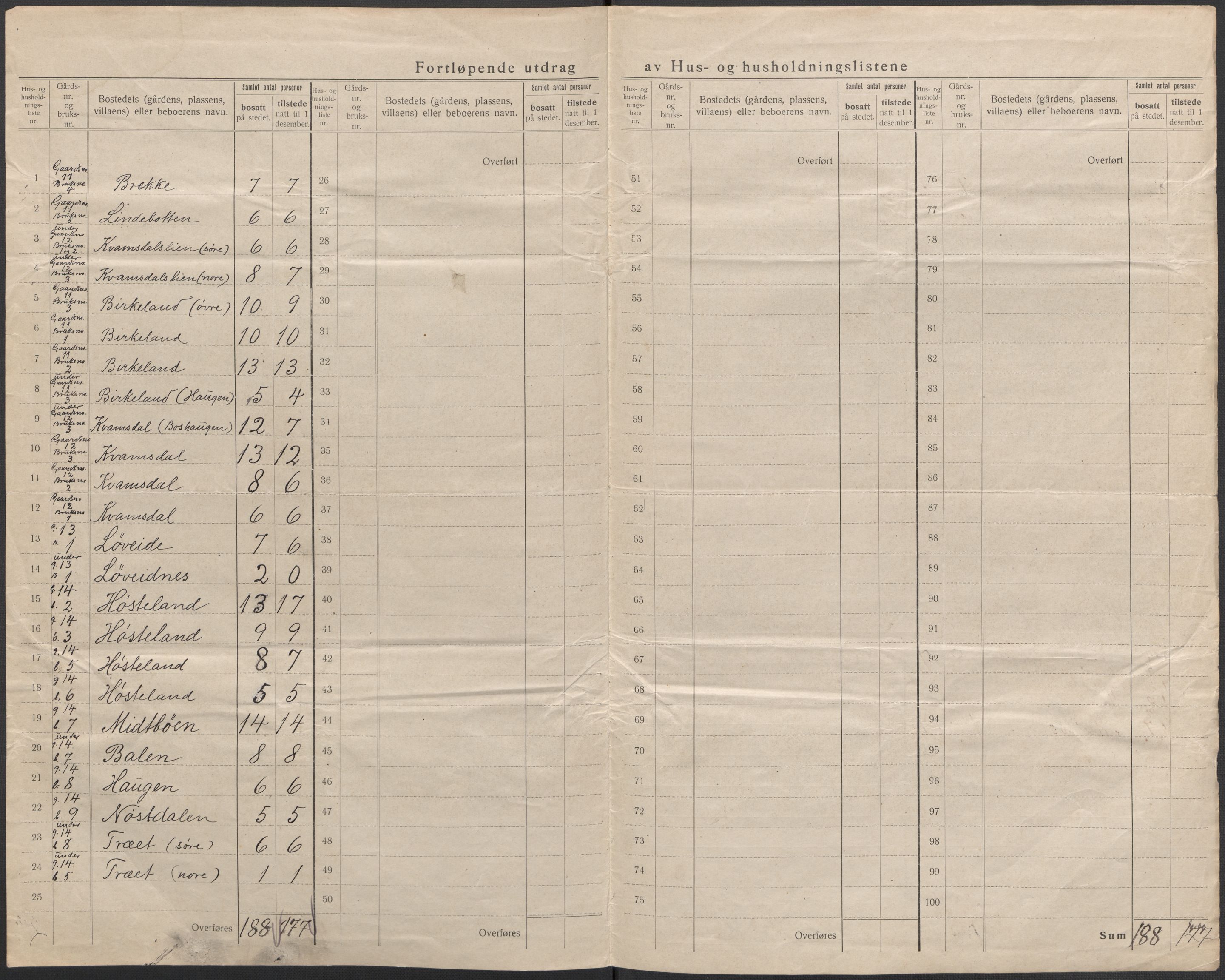 SAB, 1920 census for Masfjorden, 1920, p. 15