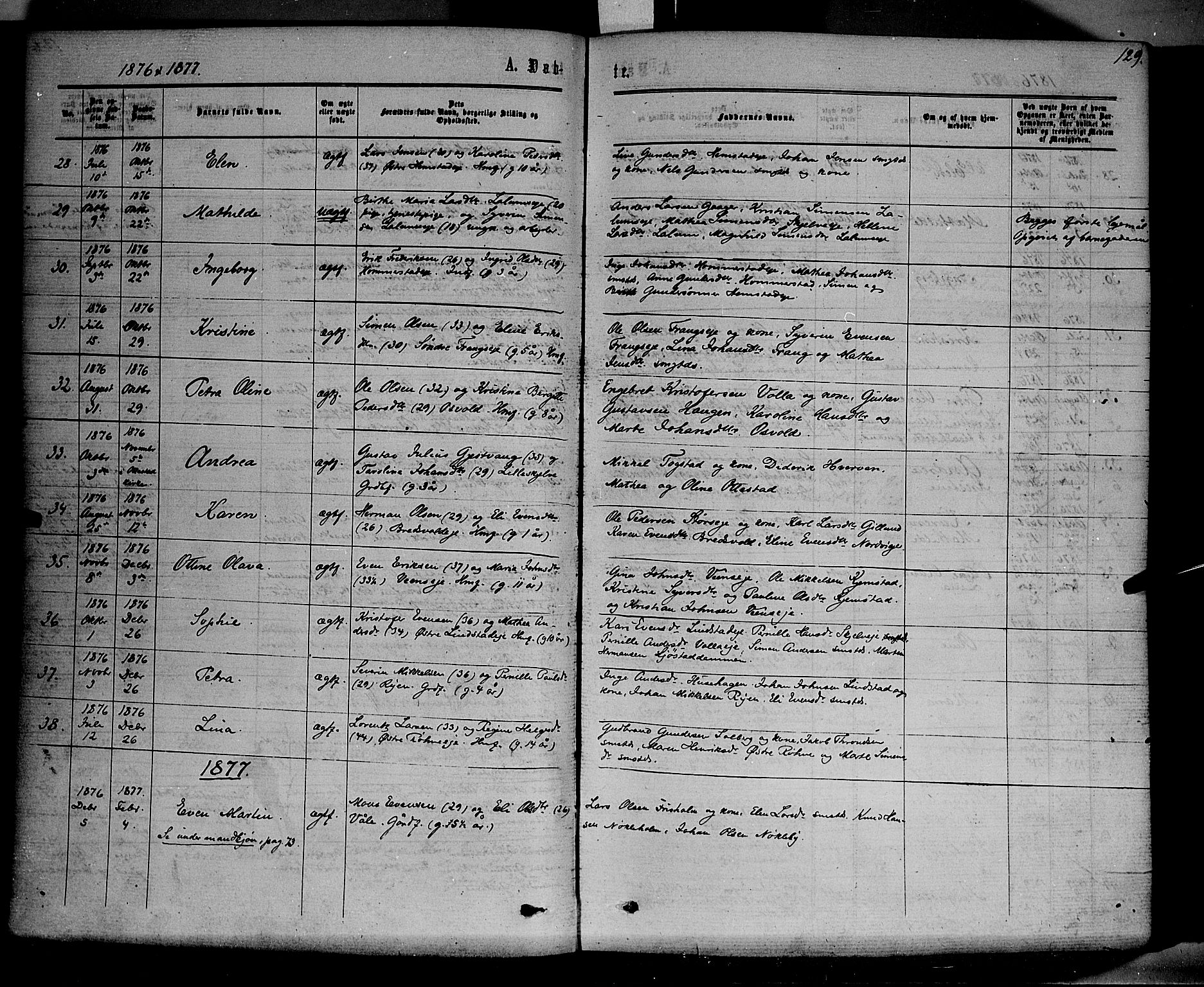 Stange prestekontor, SAH/PREST-002/K/L0013: Parish register (official) no. 13, 1862-1879, p. 129